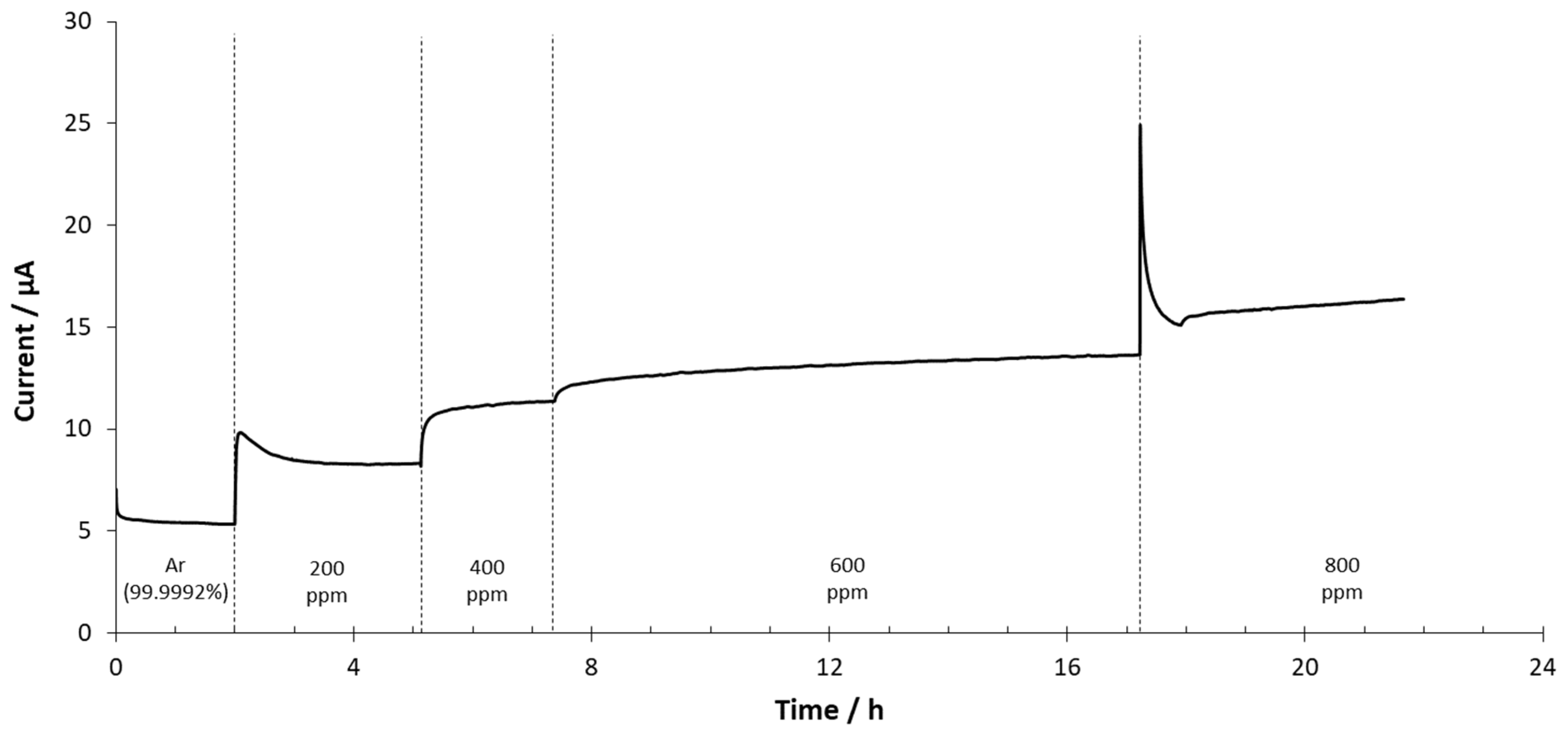 Sensors 20 07258 g005 Sensors 20 07258 g005