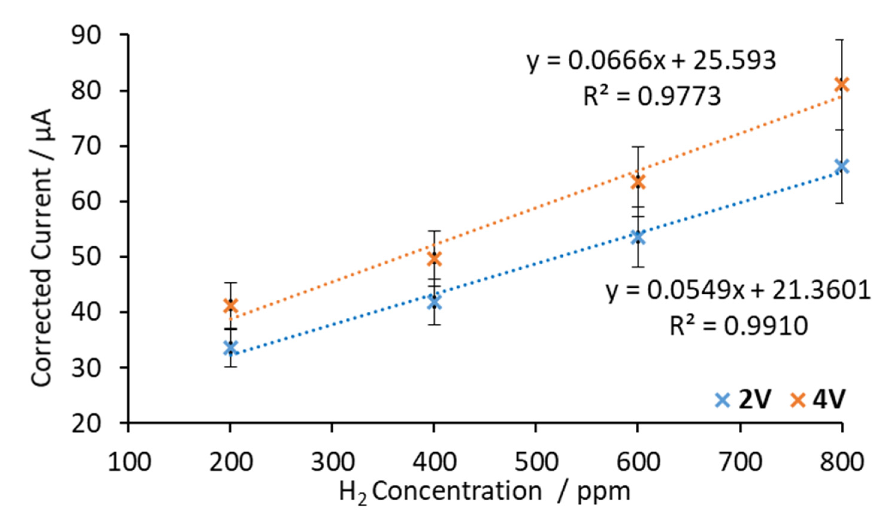 Sensors 20 07258 g007 Sensors 20 07258 g007