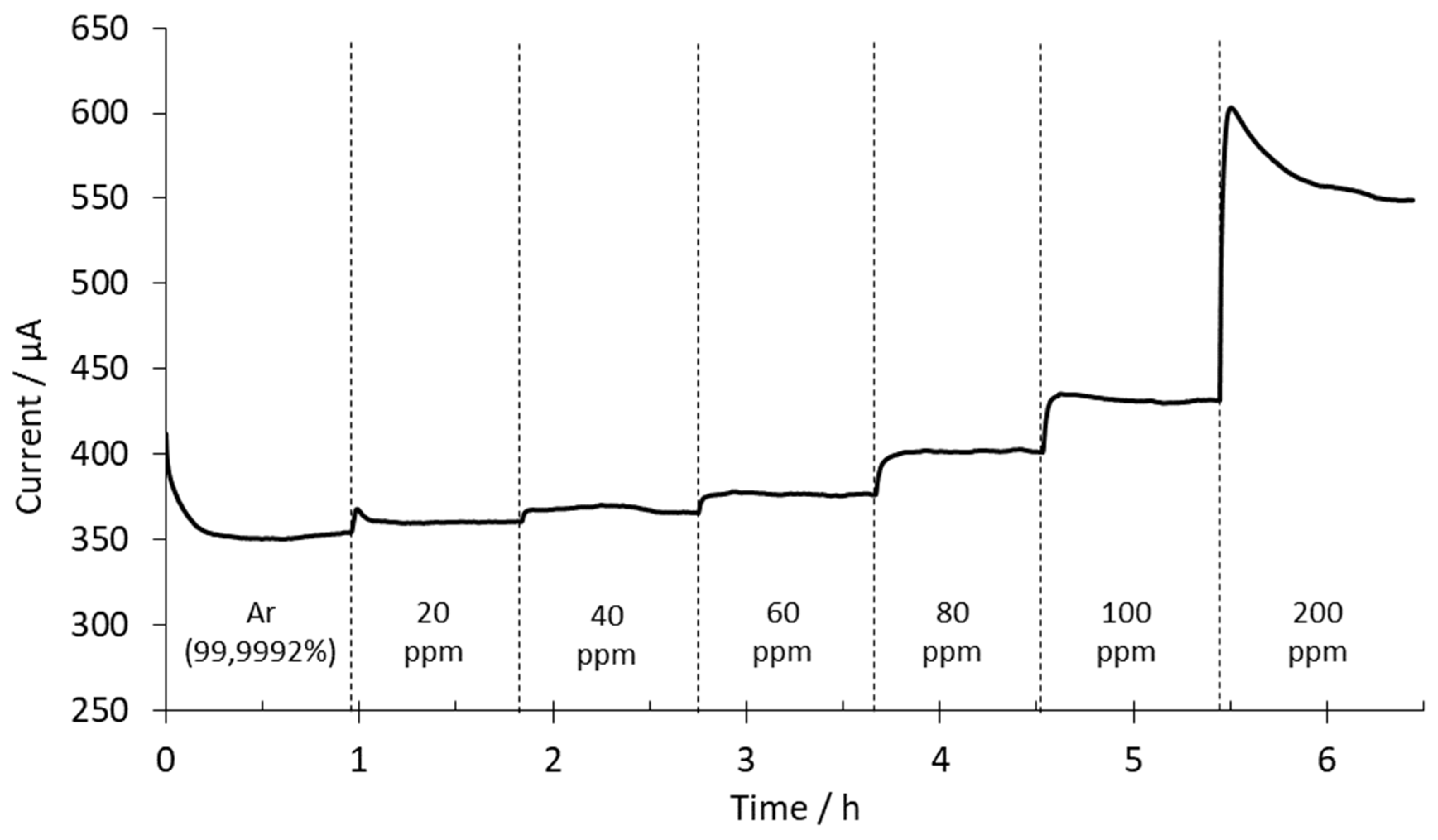 Sensors 20 07258 g008 Sensors 20 07258 g008