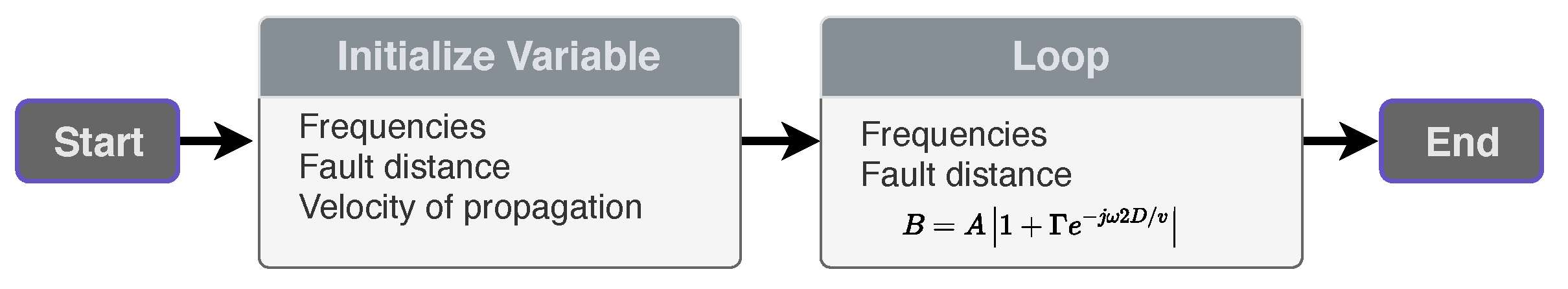 Sensors 20 07259 g005
