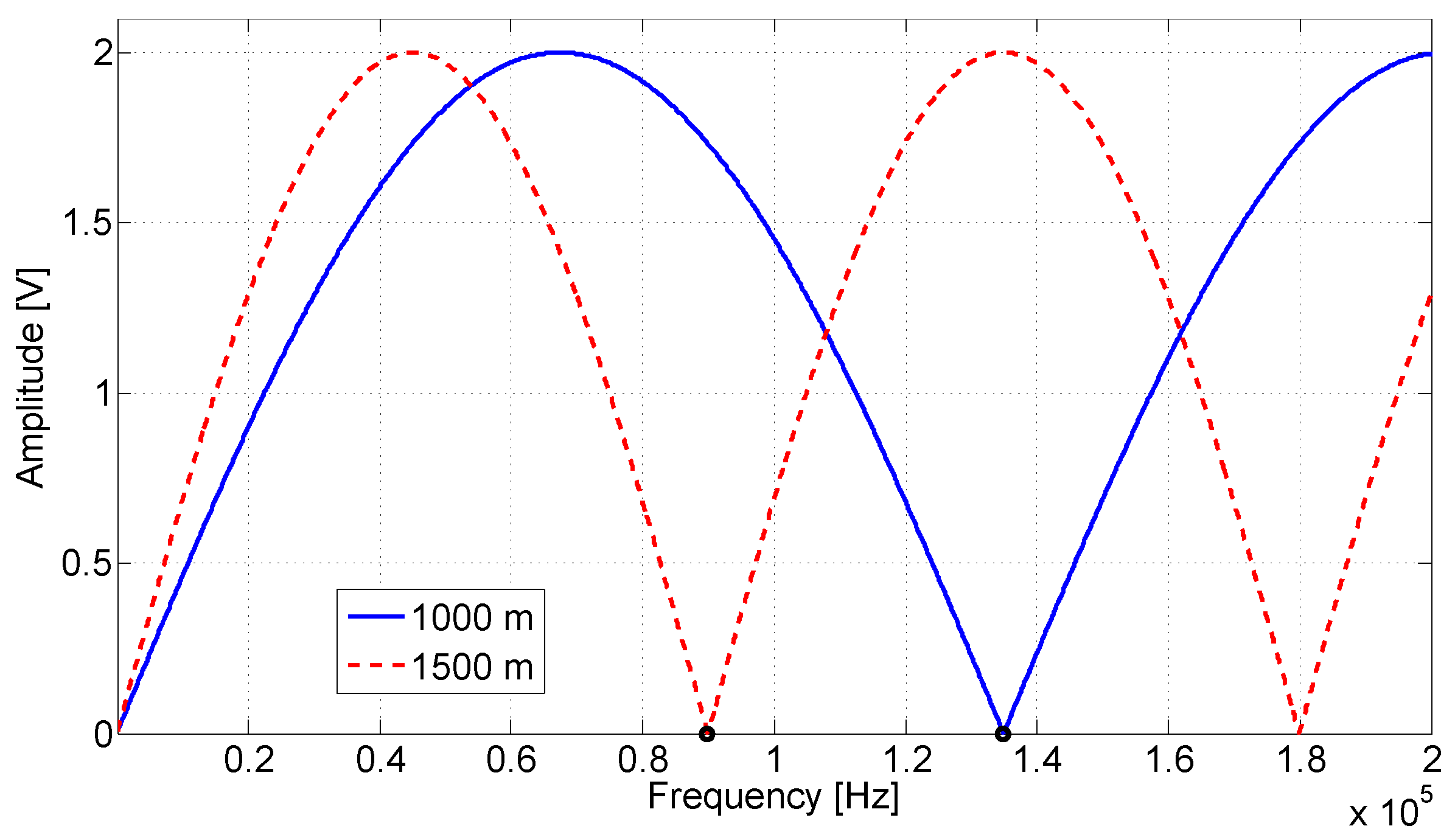 Sensors 20 07259 g006