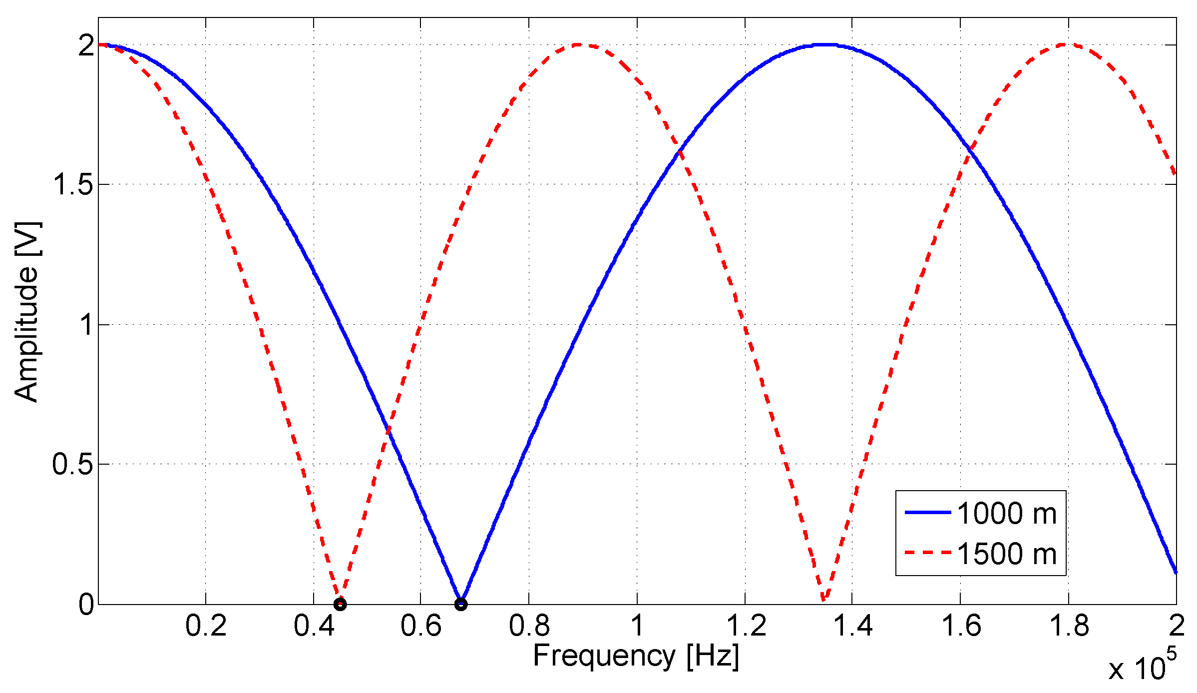 Sensors 20 07259 g007