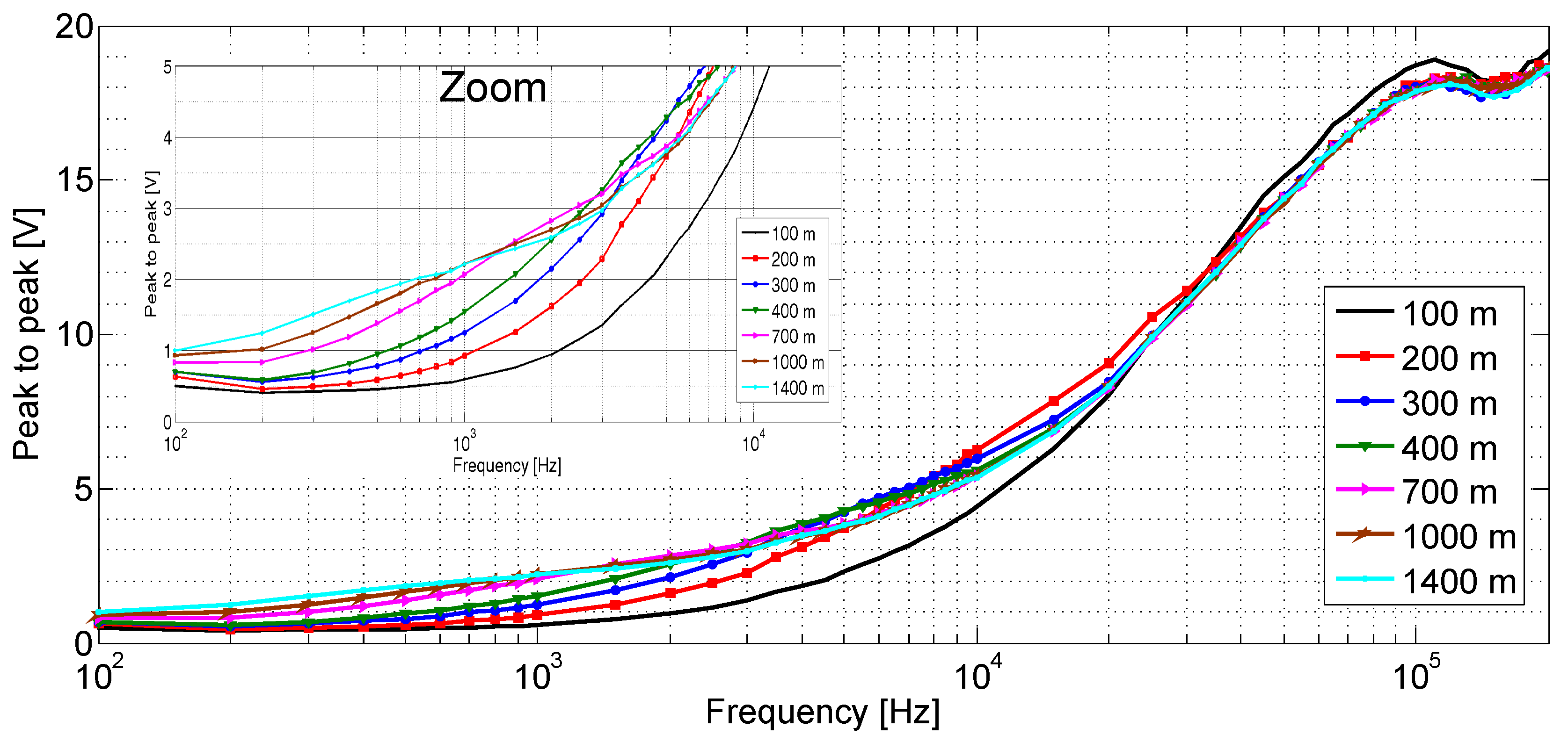Sensors 20 07259 g013