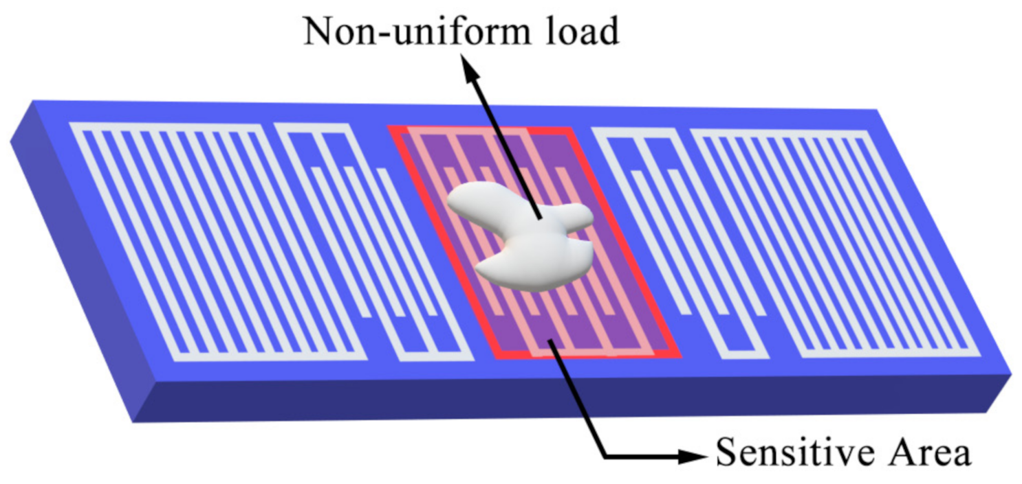 Sensors 20 07260 g001
