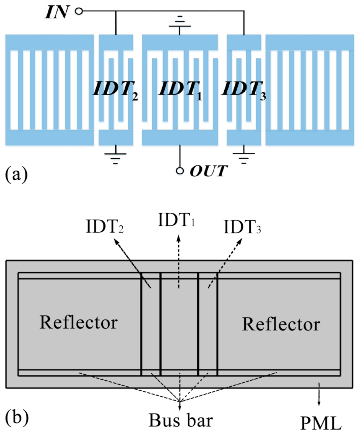 Sensors 20 07260 g003