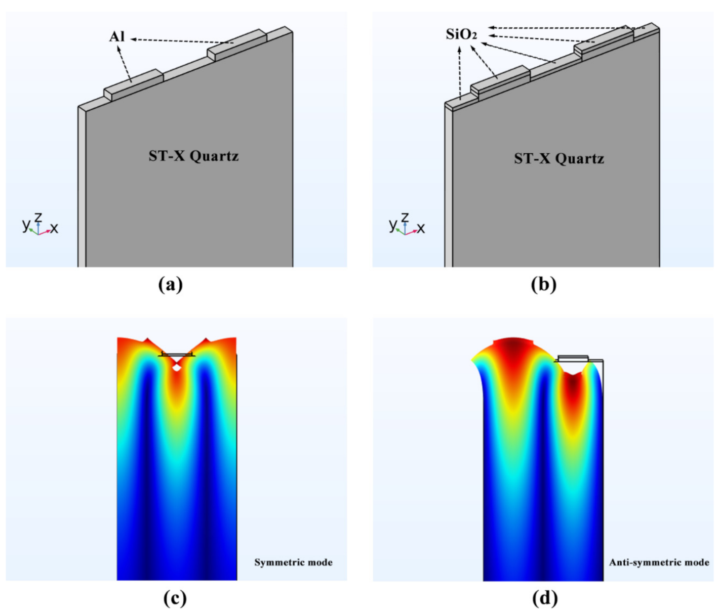 Sensors 20 07260 g005