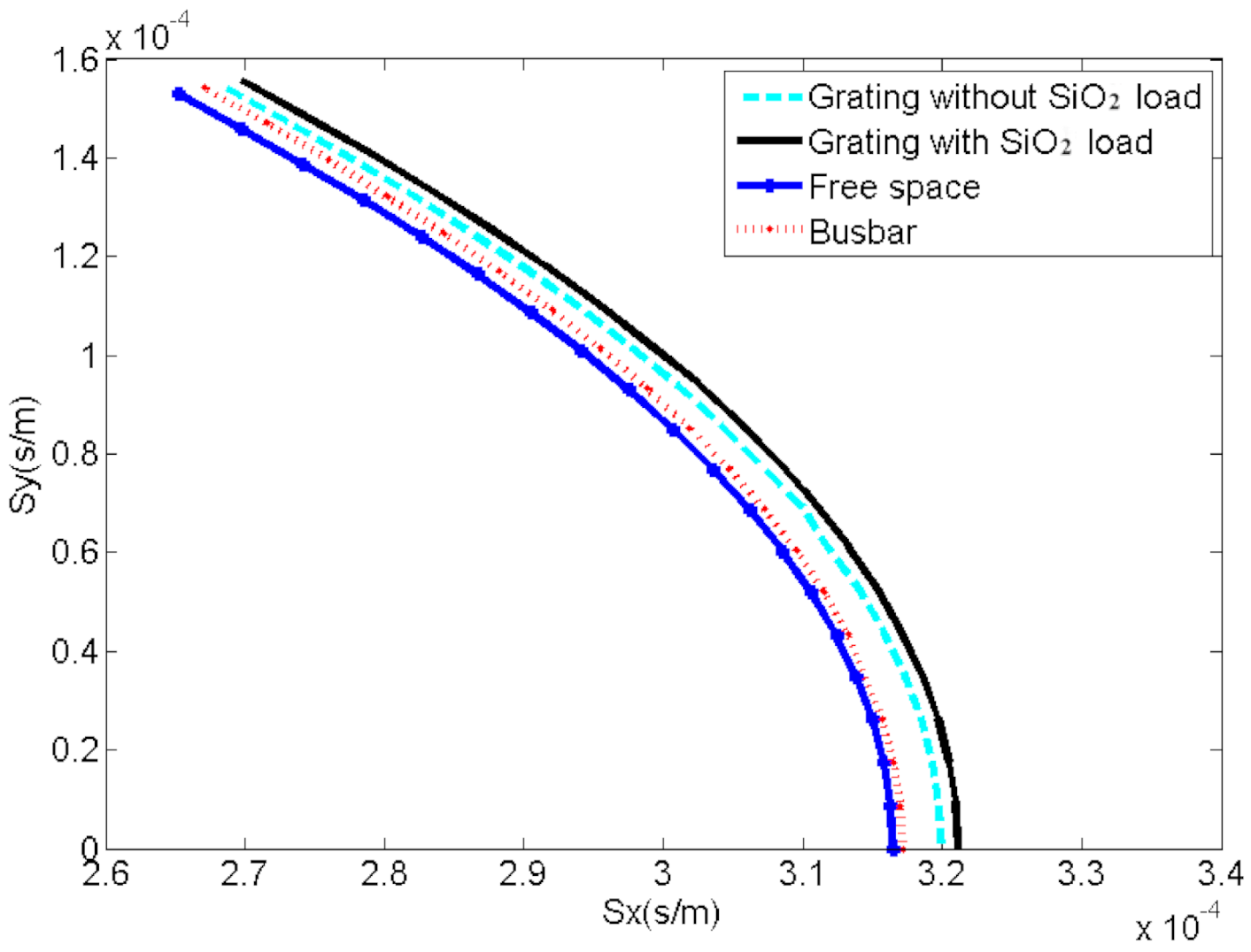 Sensors 20 07260 g006
