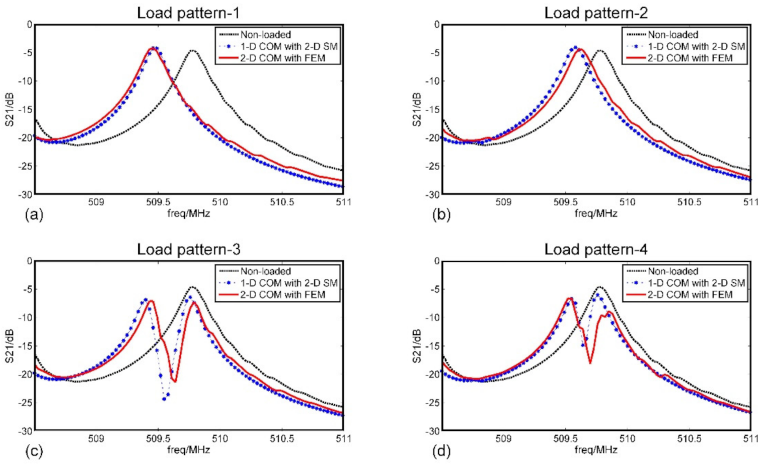 Sensors 20 07260 g010