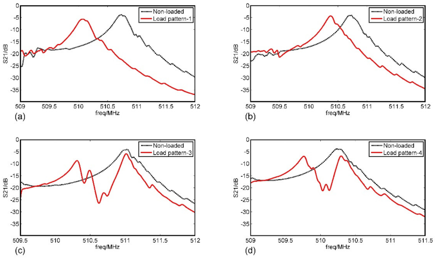 Sensors 20 07260 g011