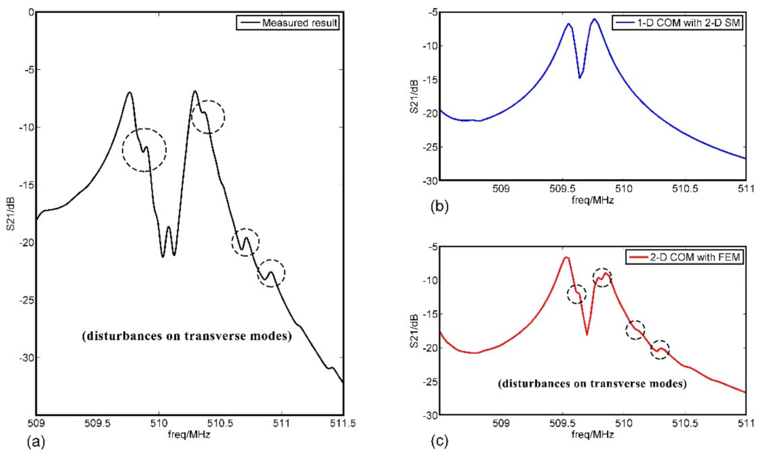 Sensors 20 07260 g012