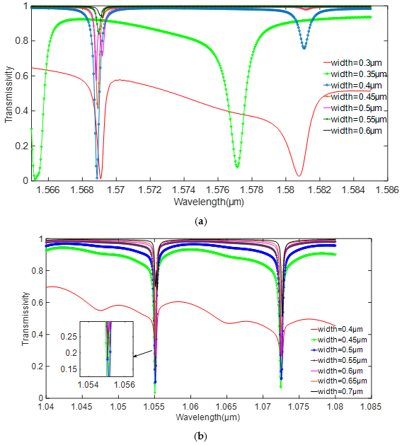 Sensors 20 07264 g008 Sensors 20 07264 g008