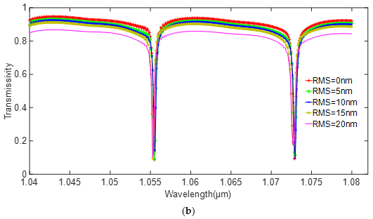 Sensors 20 07264 g010b Sensors 20 07264 g010b