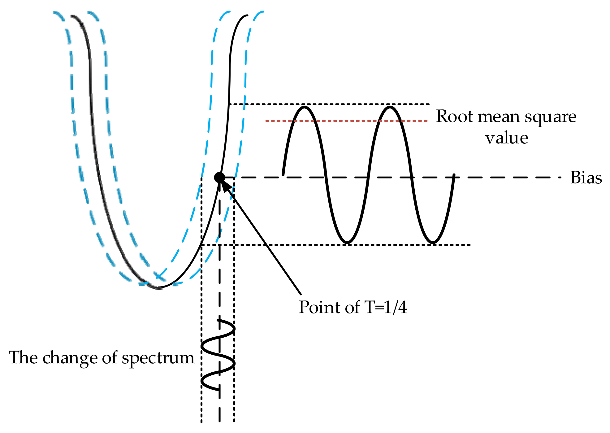Sensors 20 07264 g013 Sensors 20 07264 g013