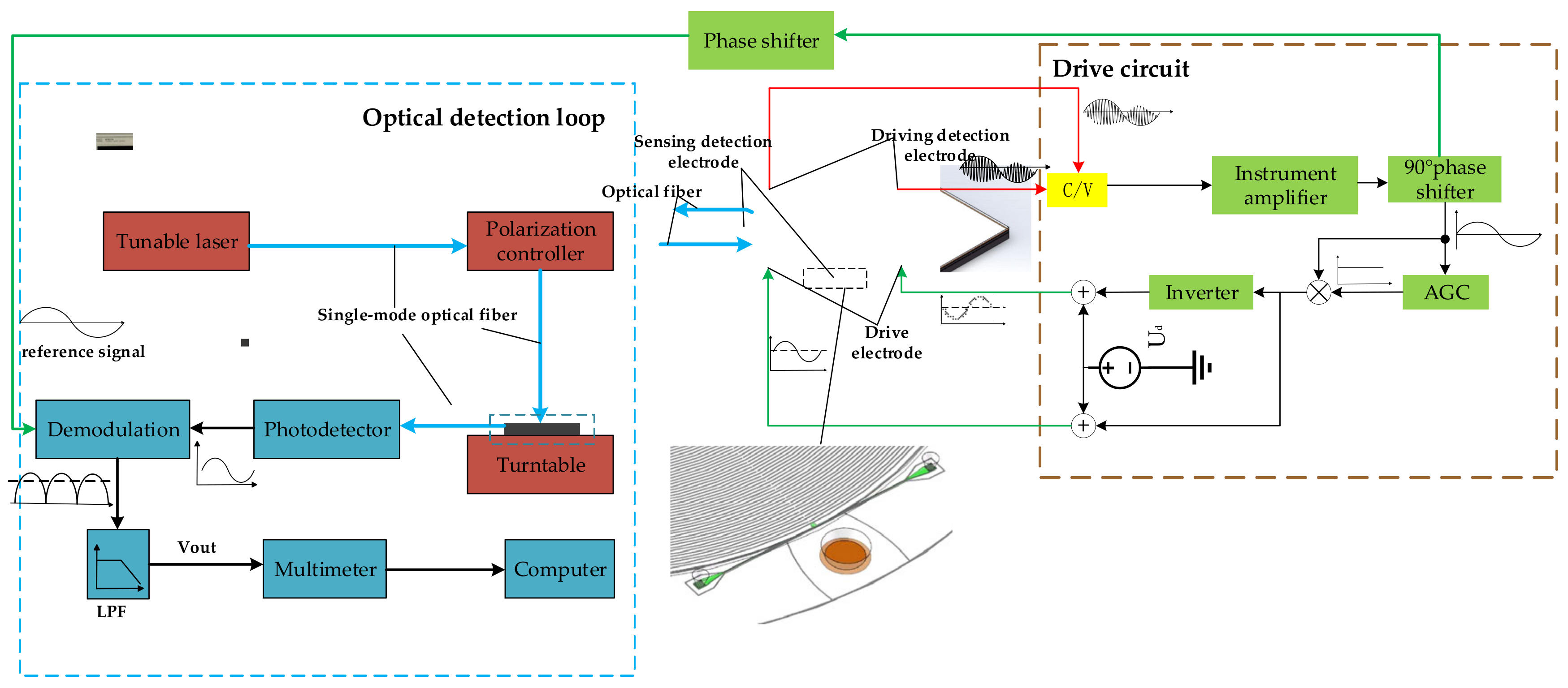 Sensors 20 07264 g022 Sensors 20 07264 g022