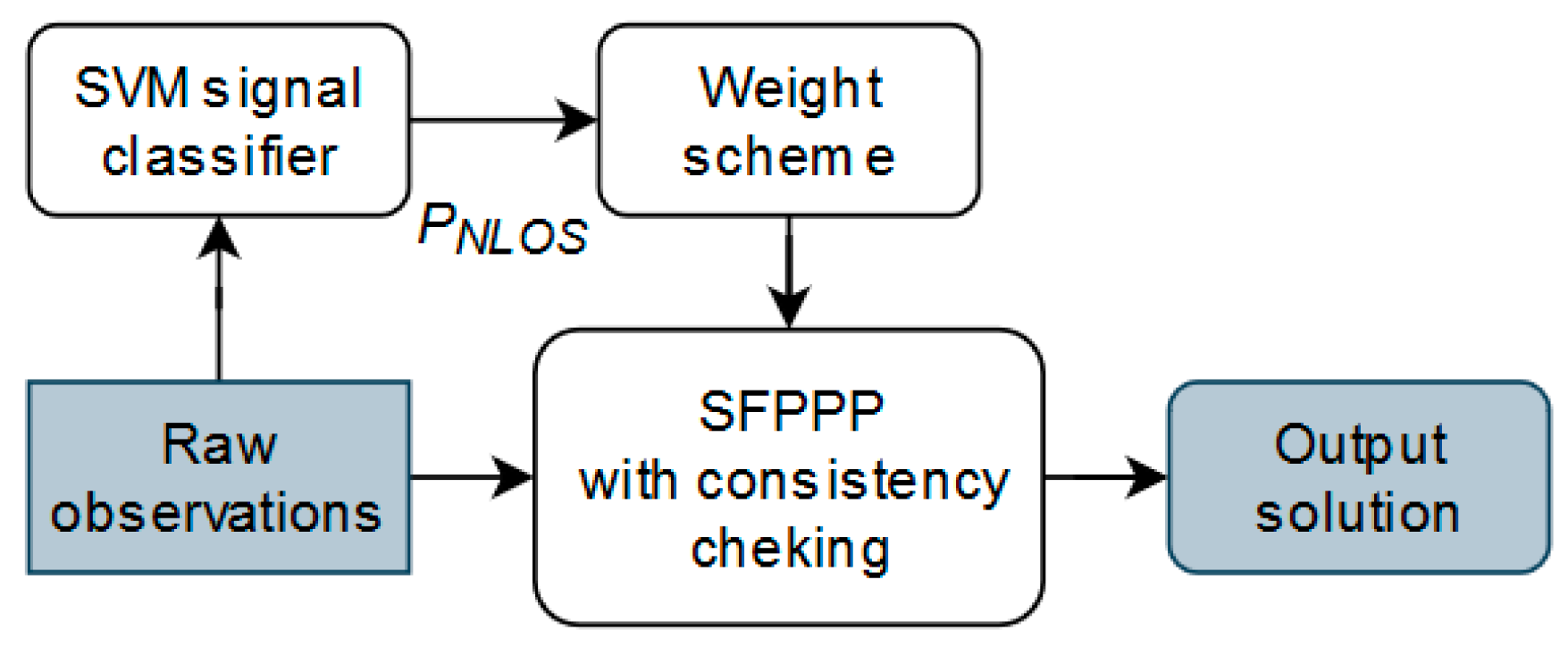 Sensors 20 07265 g002