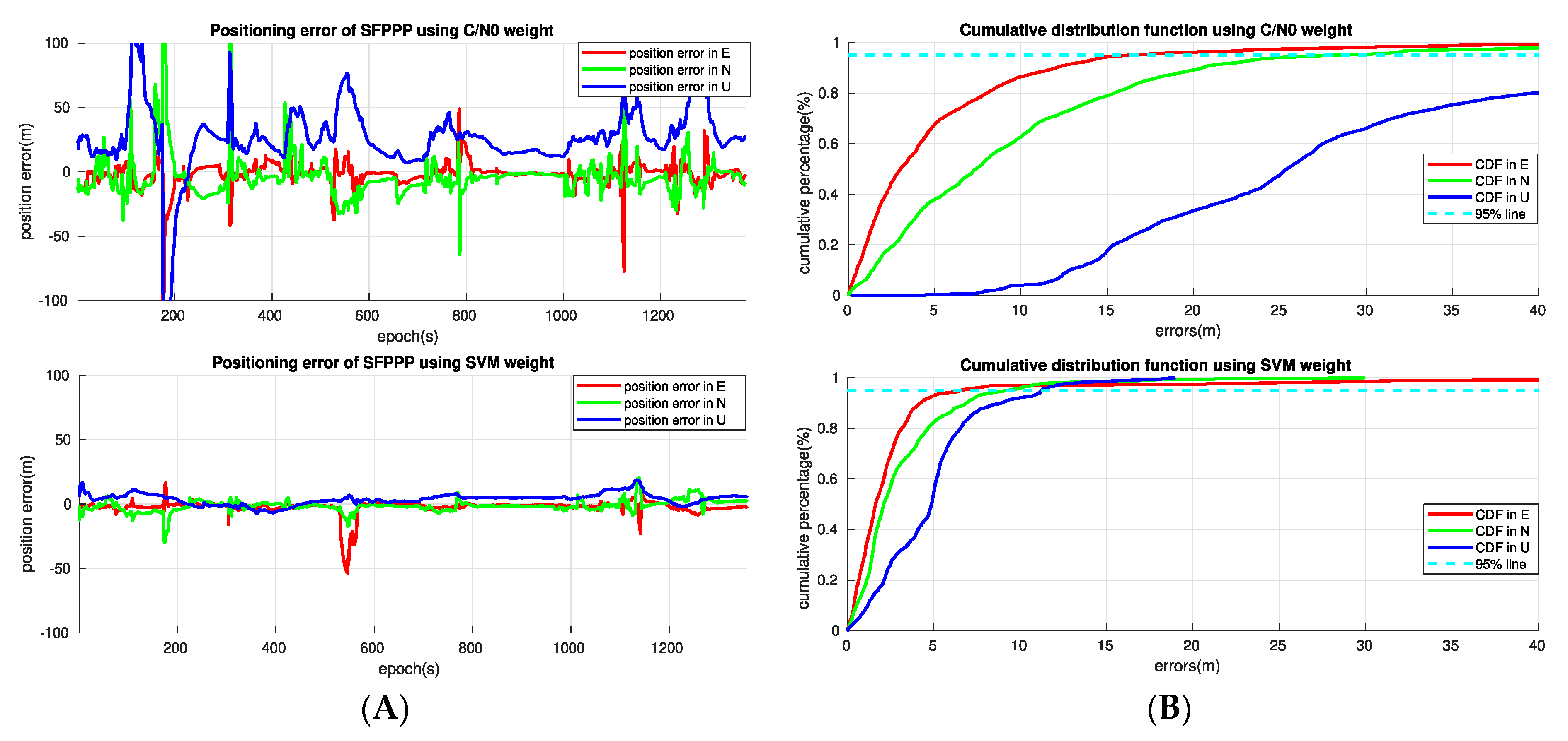 Sensors 20 07265 g007