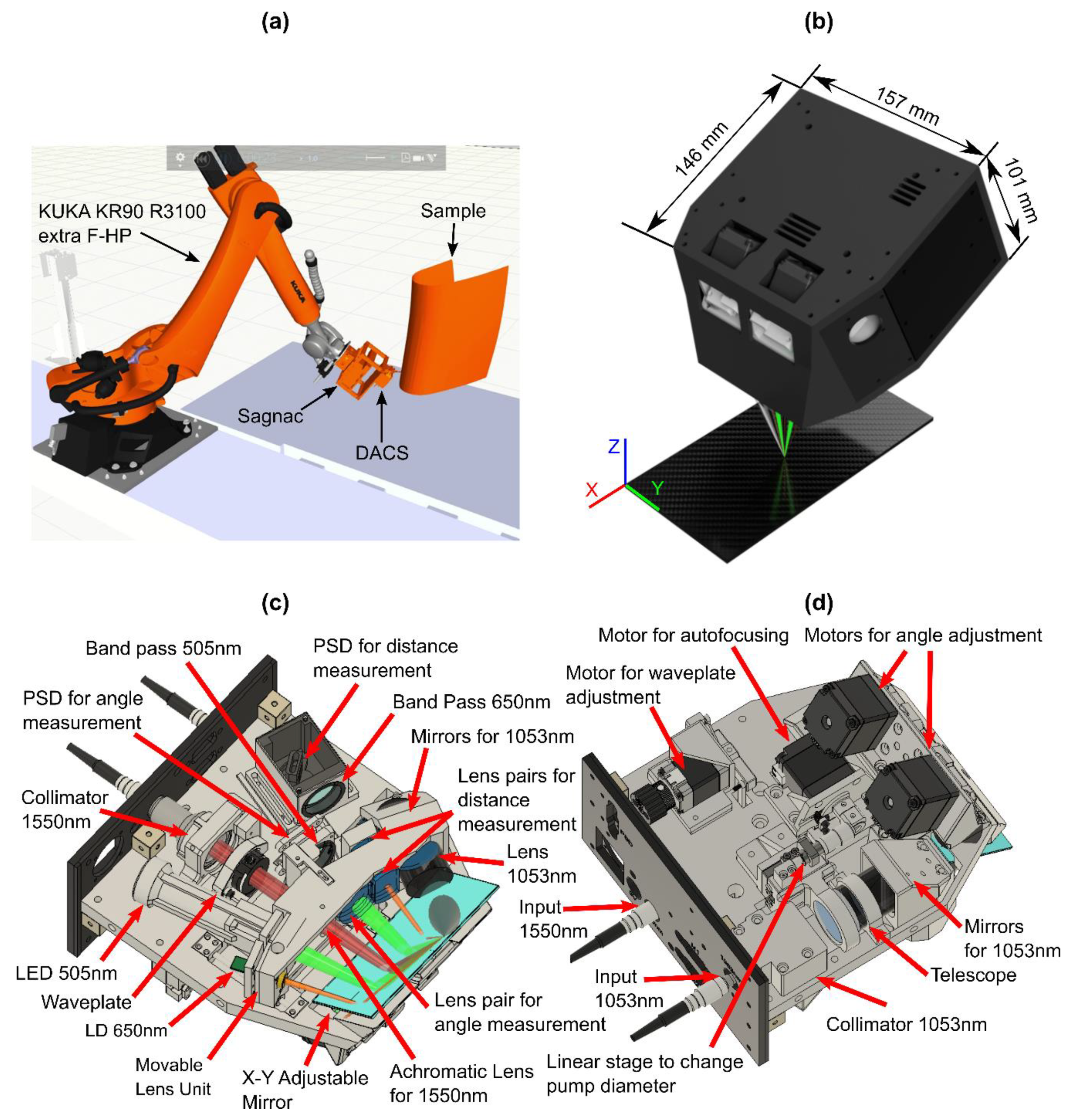 Sensors 20 07266 g001