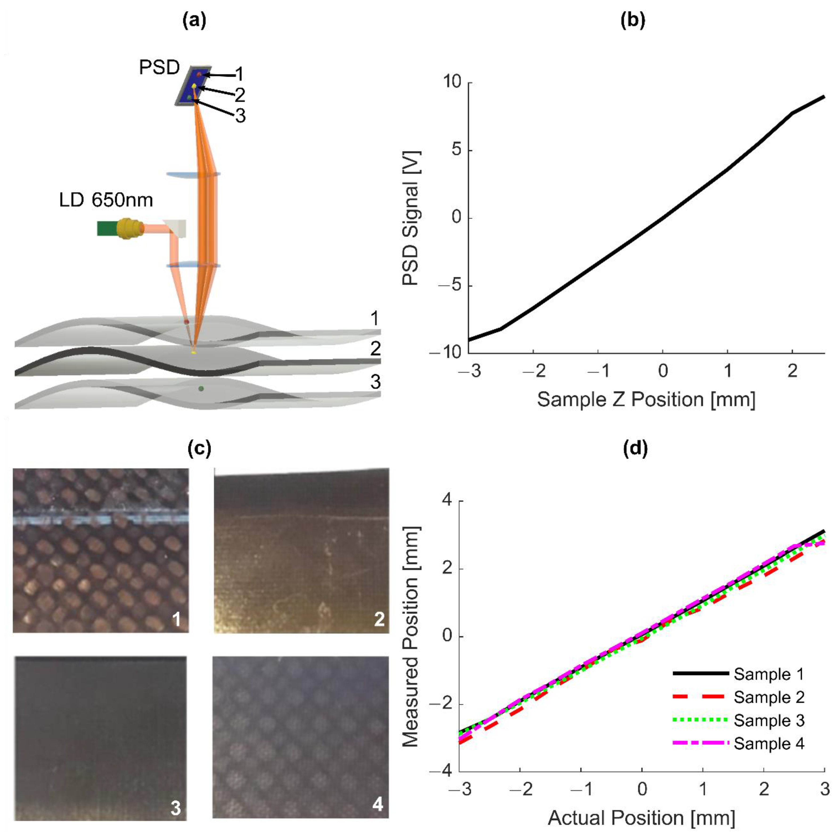 Sensors 20 07266 g002