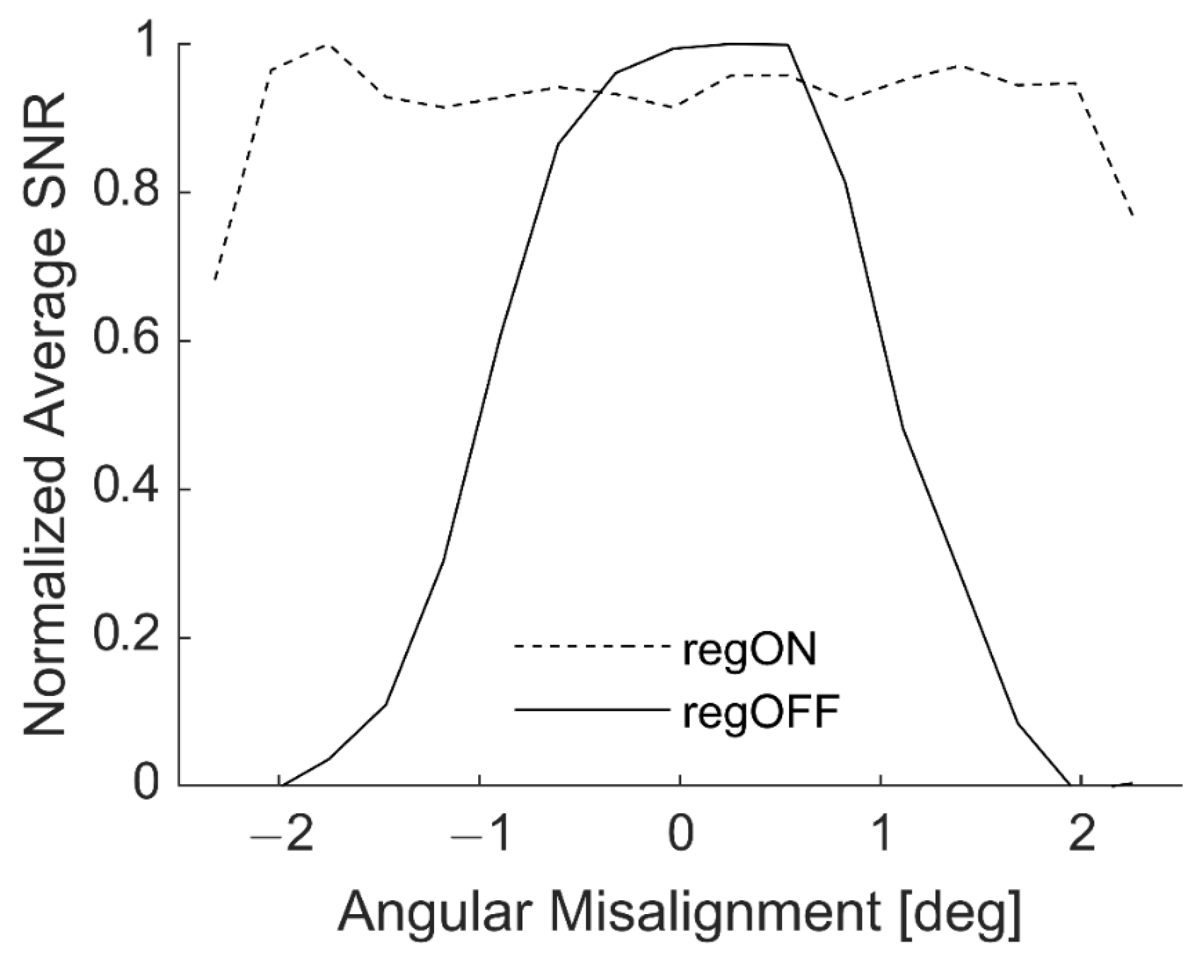 Sensors 20 07266 g006