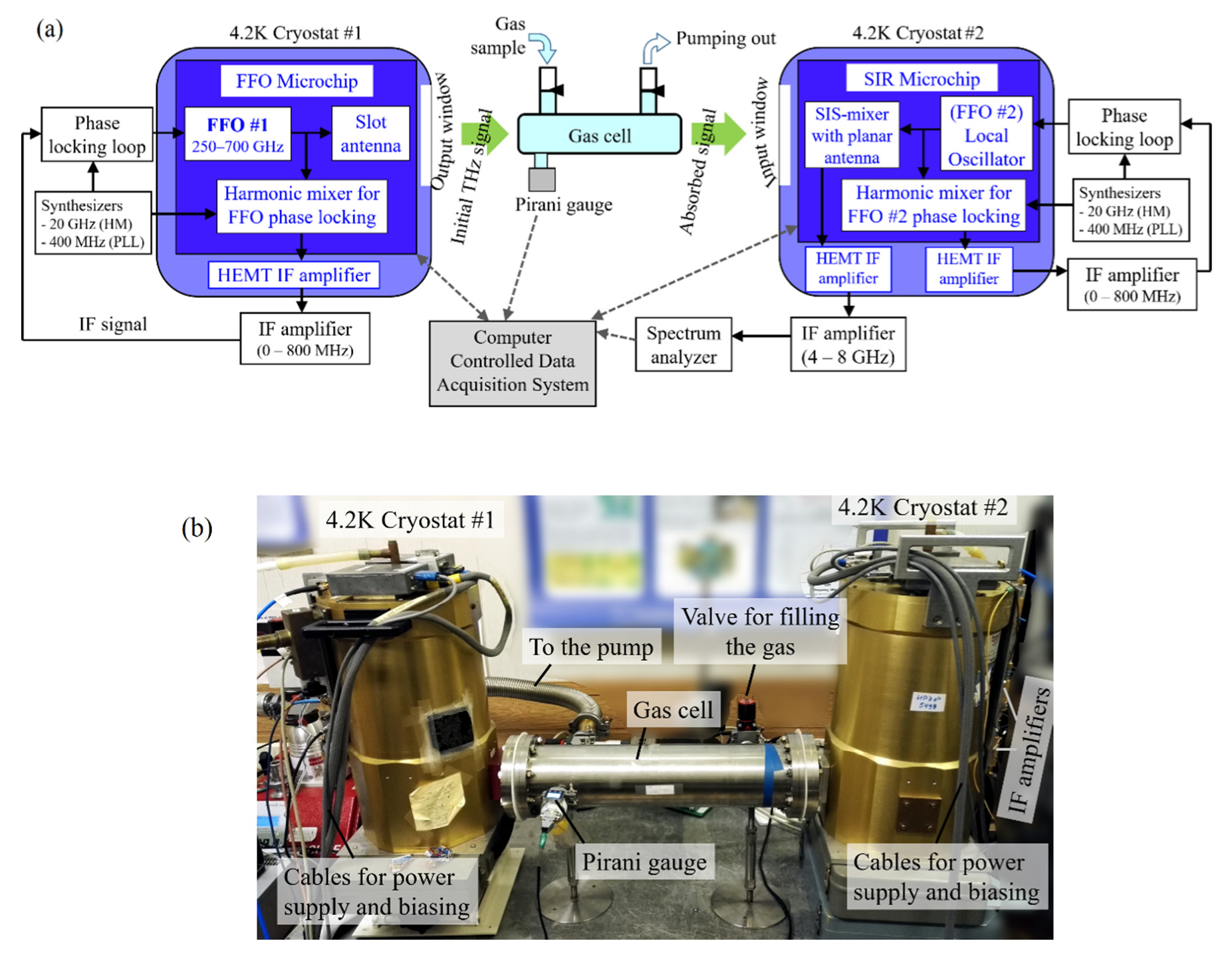 Sensors 20 07267 g003