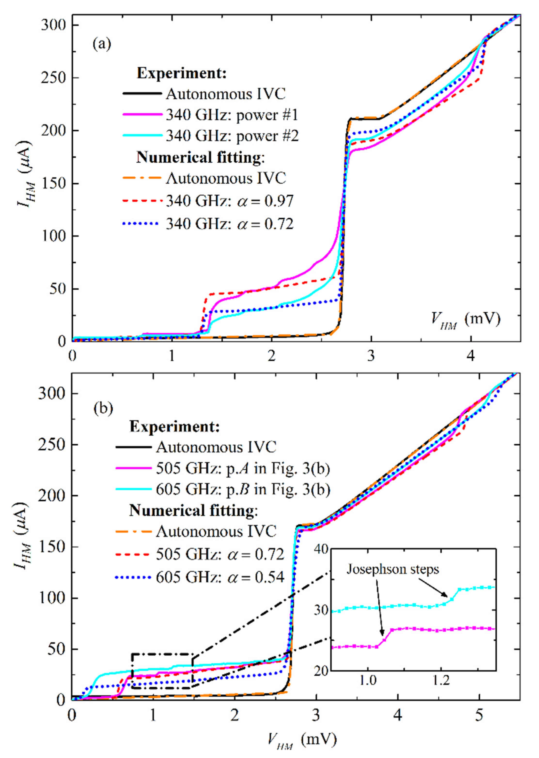 Sensors 20 07267 g005