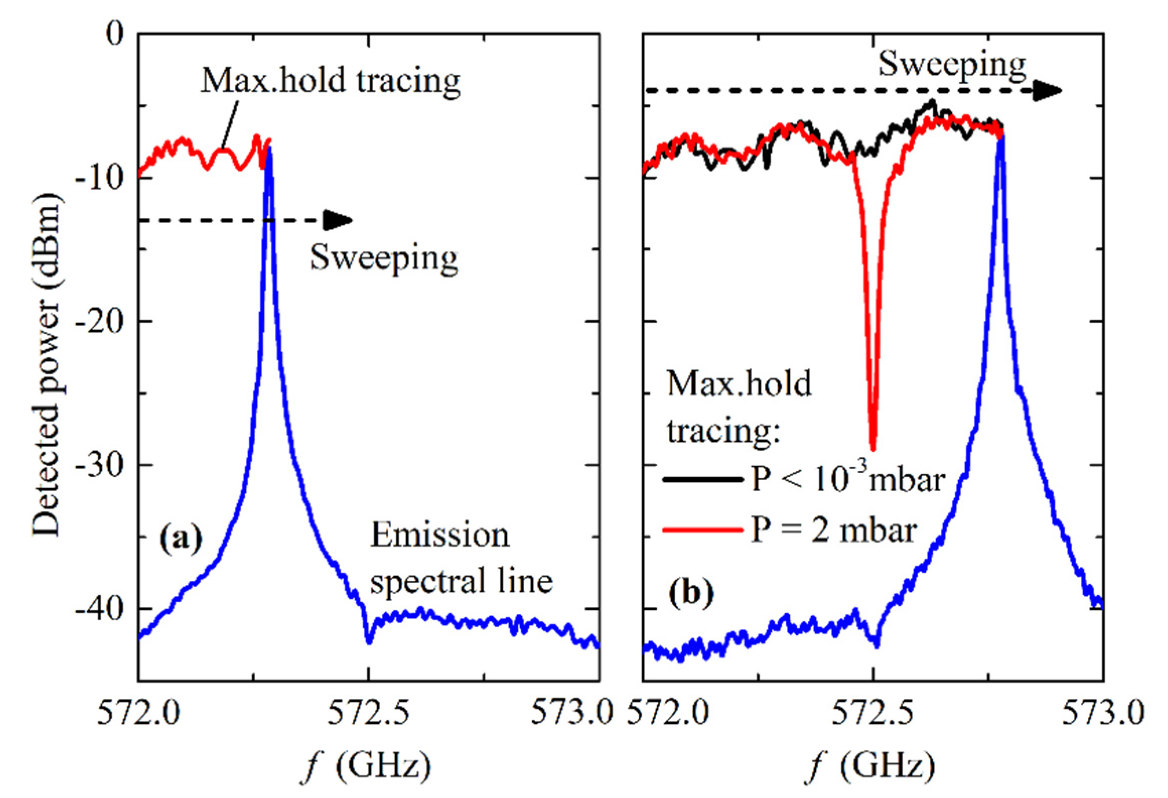 Sensors 20 07267 g007