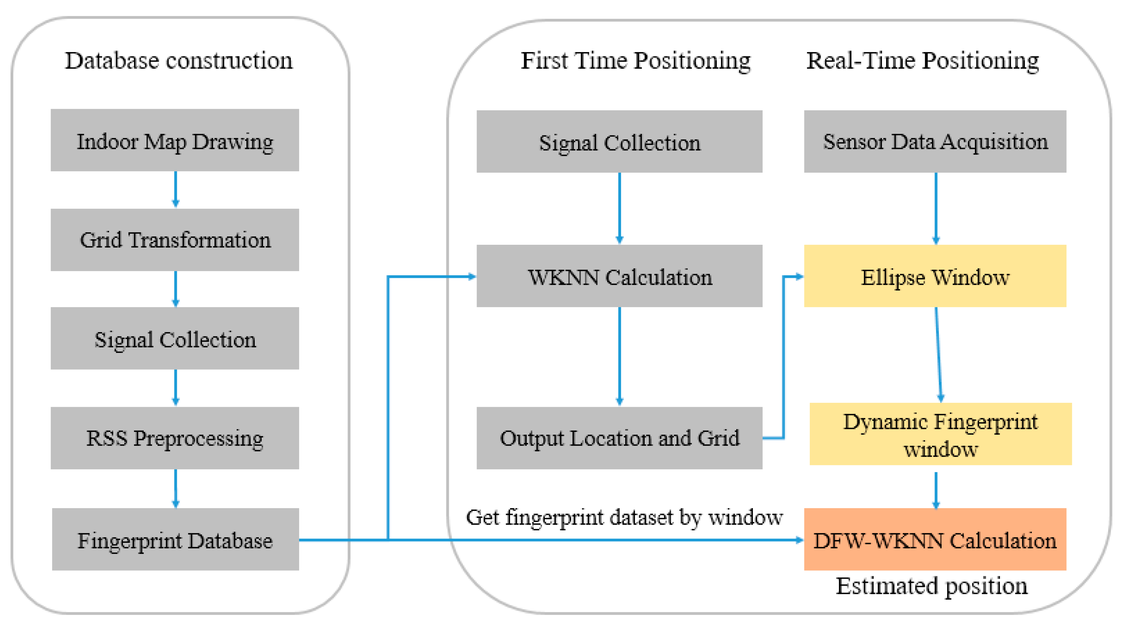 Sensors 20 07269 g001 550