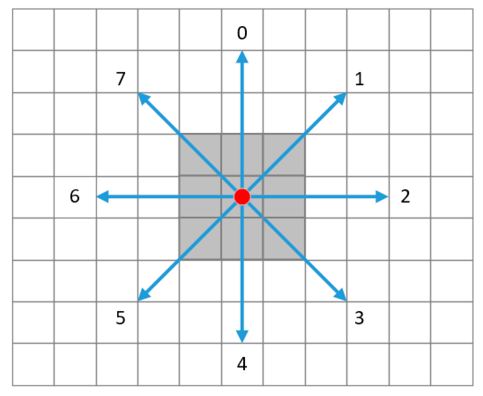 Sensors 20 07269 g002 550