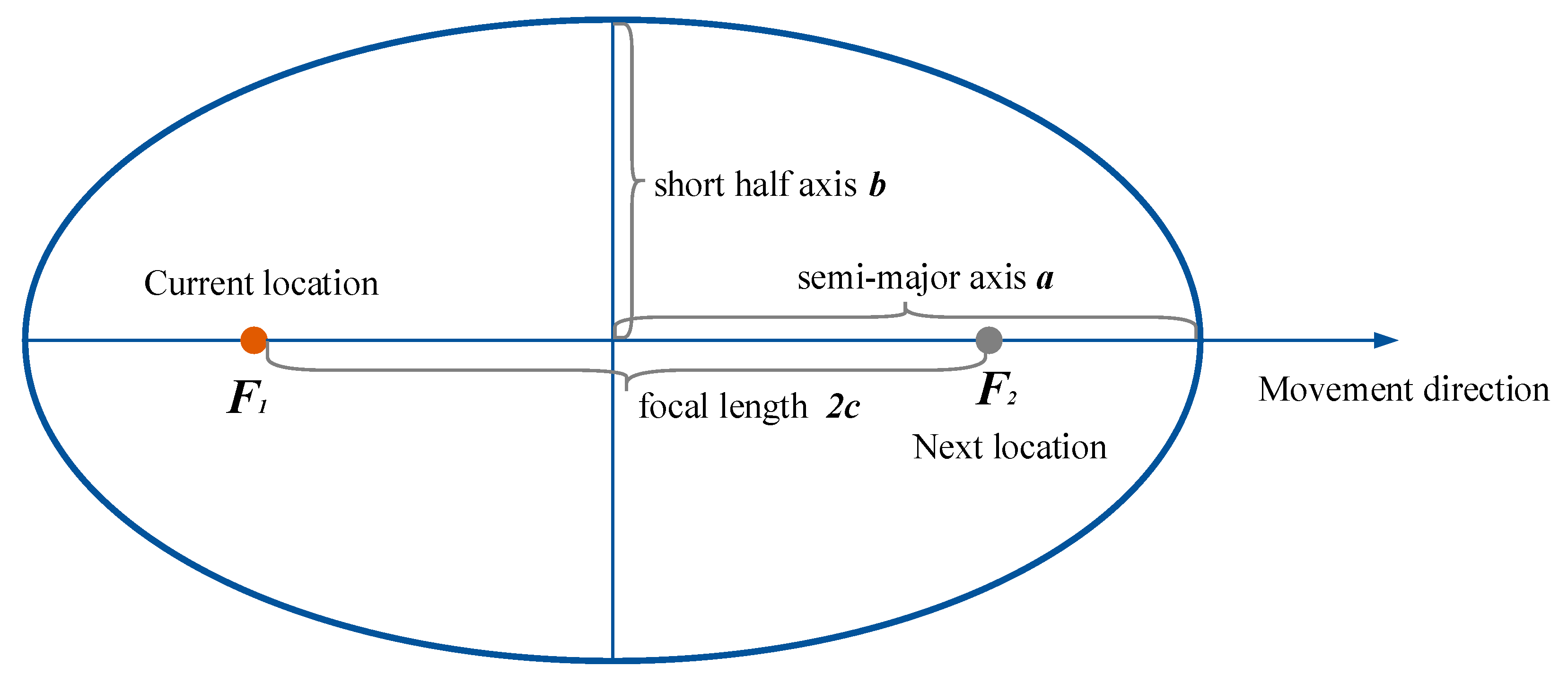 Sensors 20 07269 g004 550