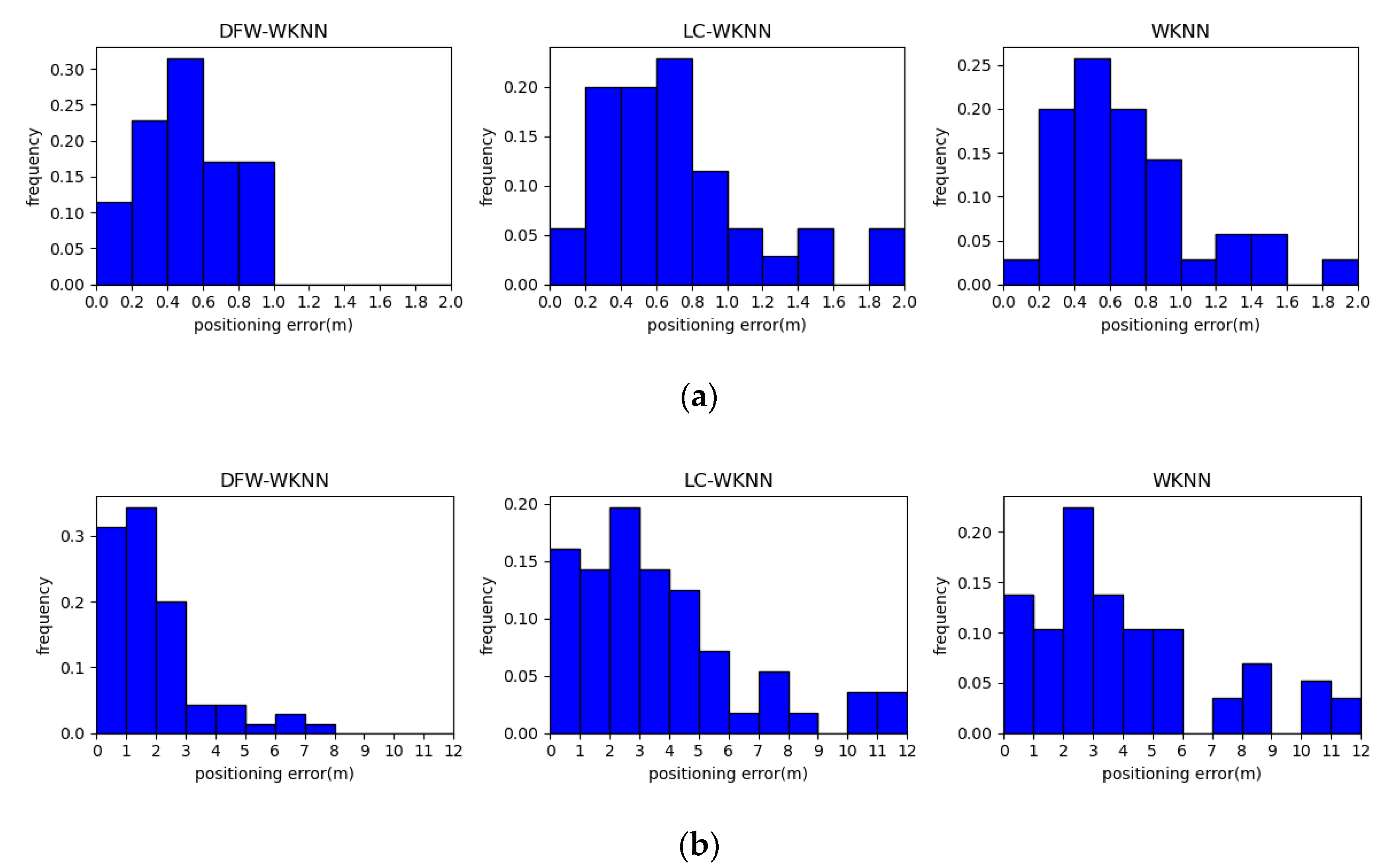 Sensors 20 07269 g009 550