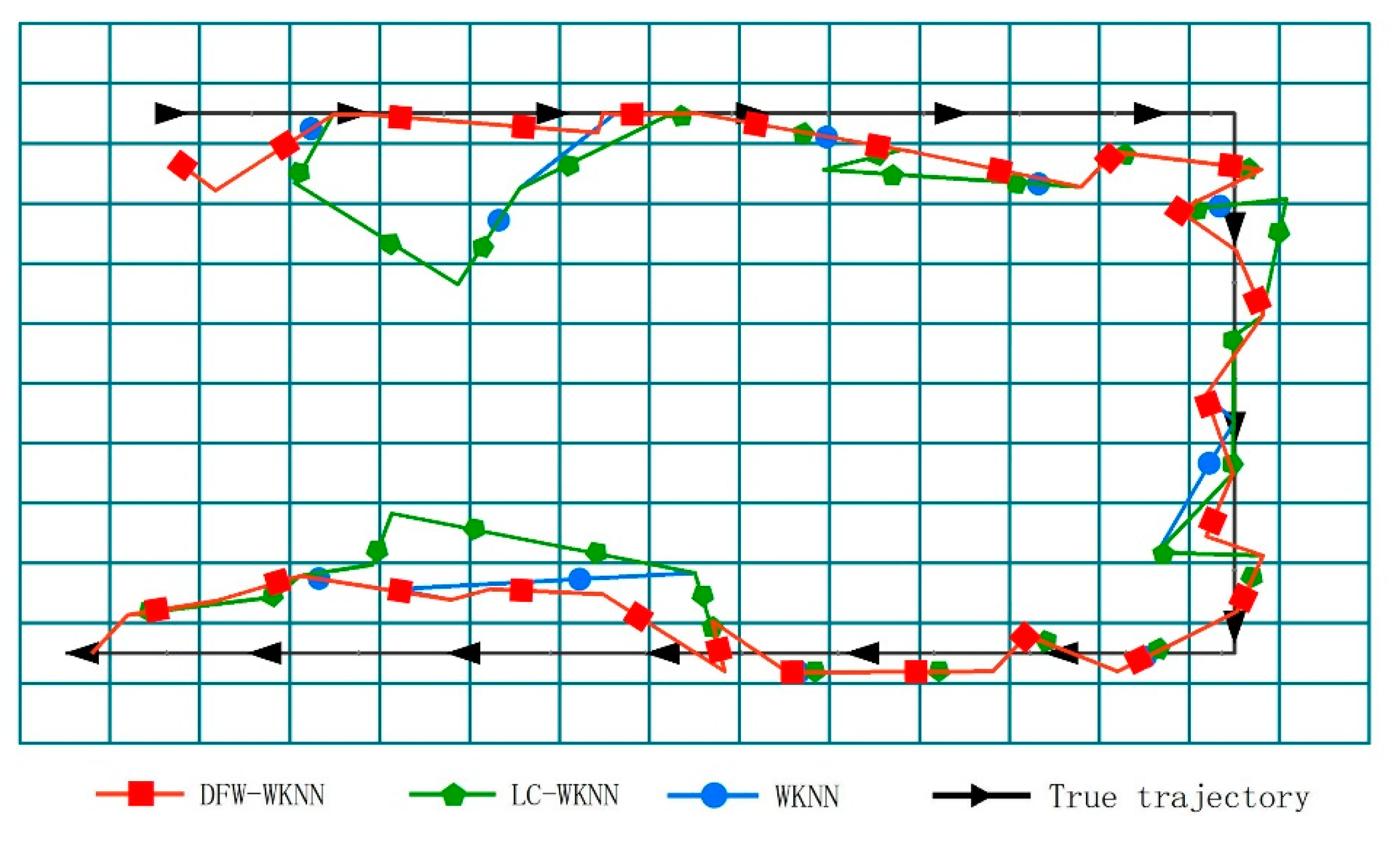 Sensors 20 07269 g010 550