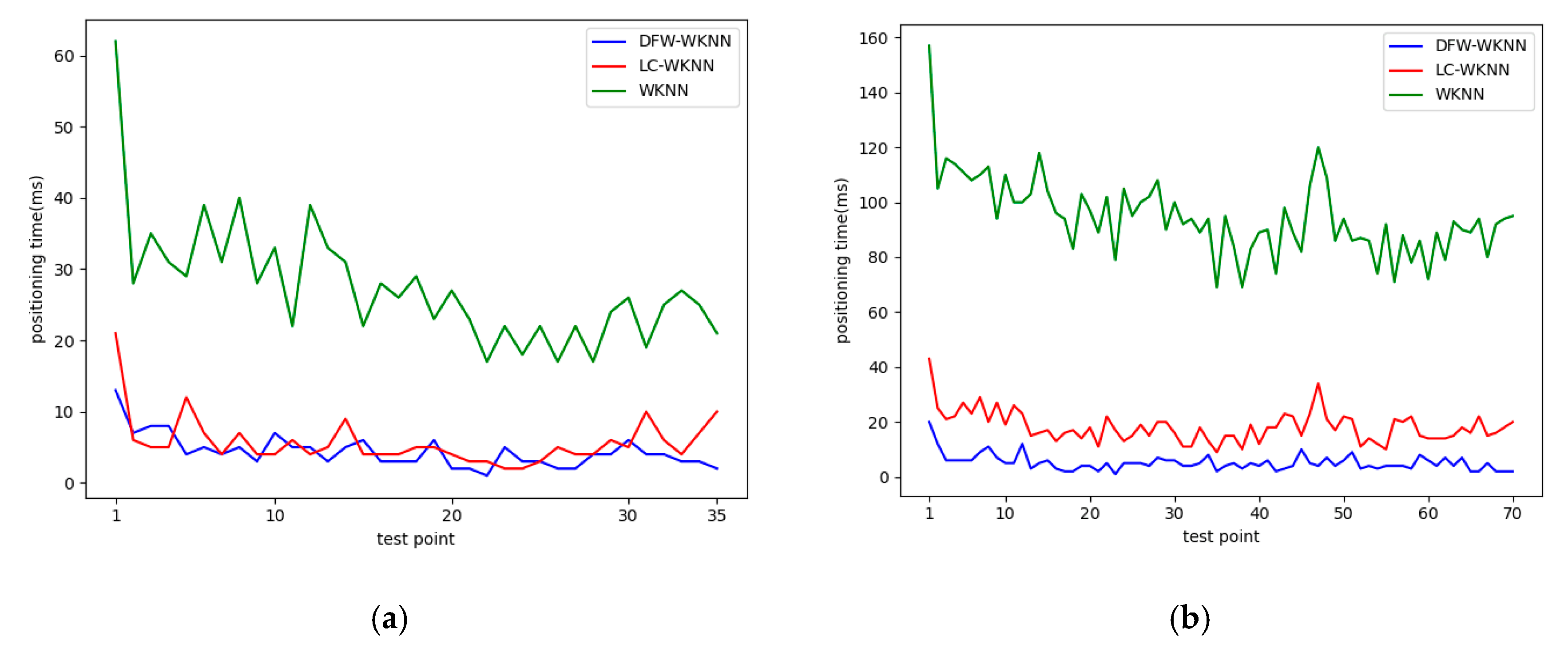 Sensors 20 07269 g012 550
