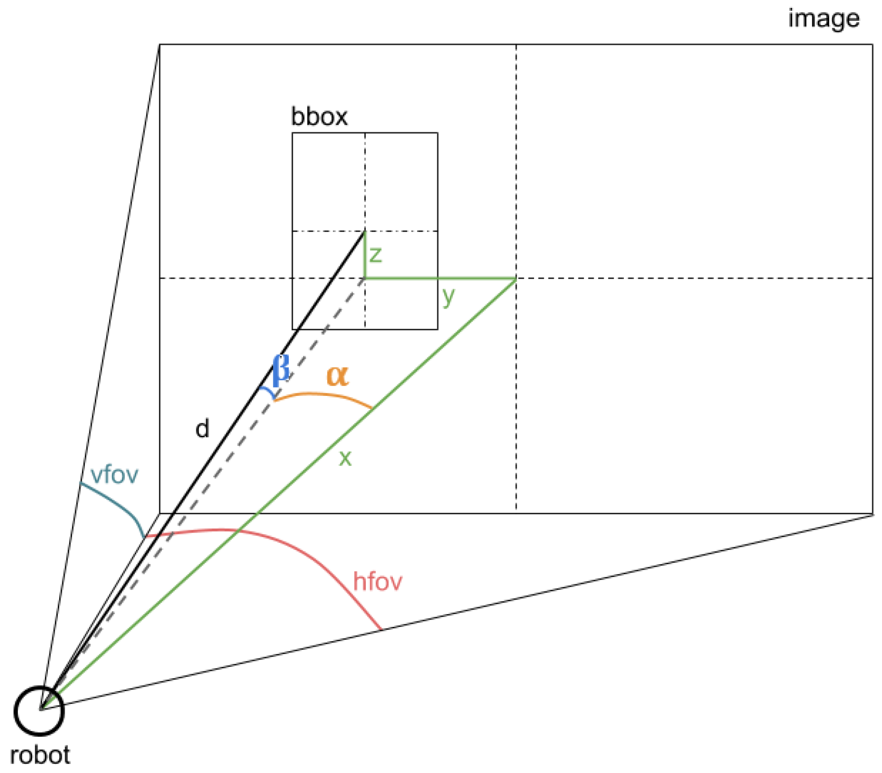 Sensors 20 07271 g004