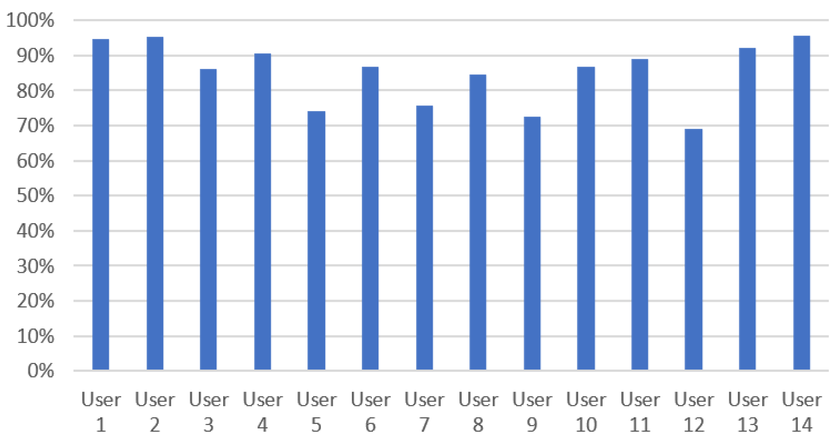 Sensors 20 07271 g008
