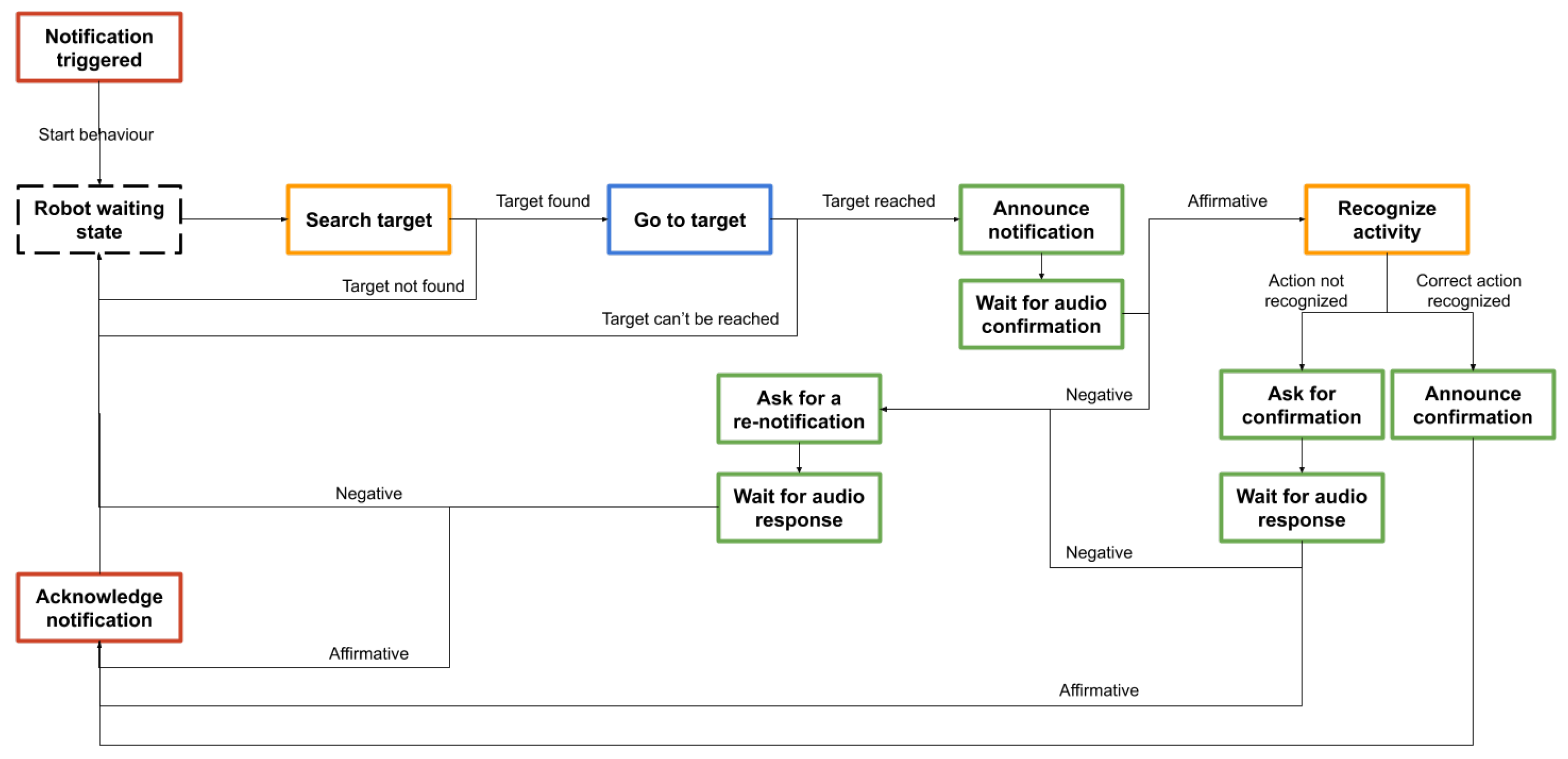 Sensors 20 07271 g016