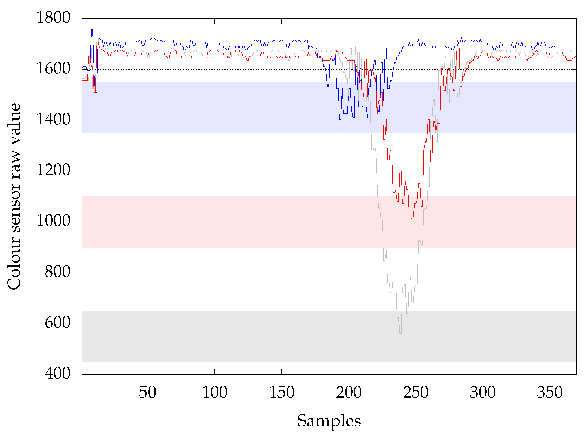Sensors 20 07273 g002