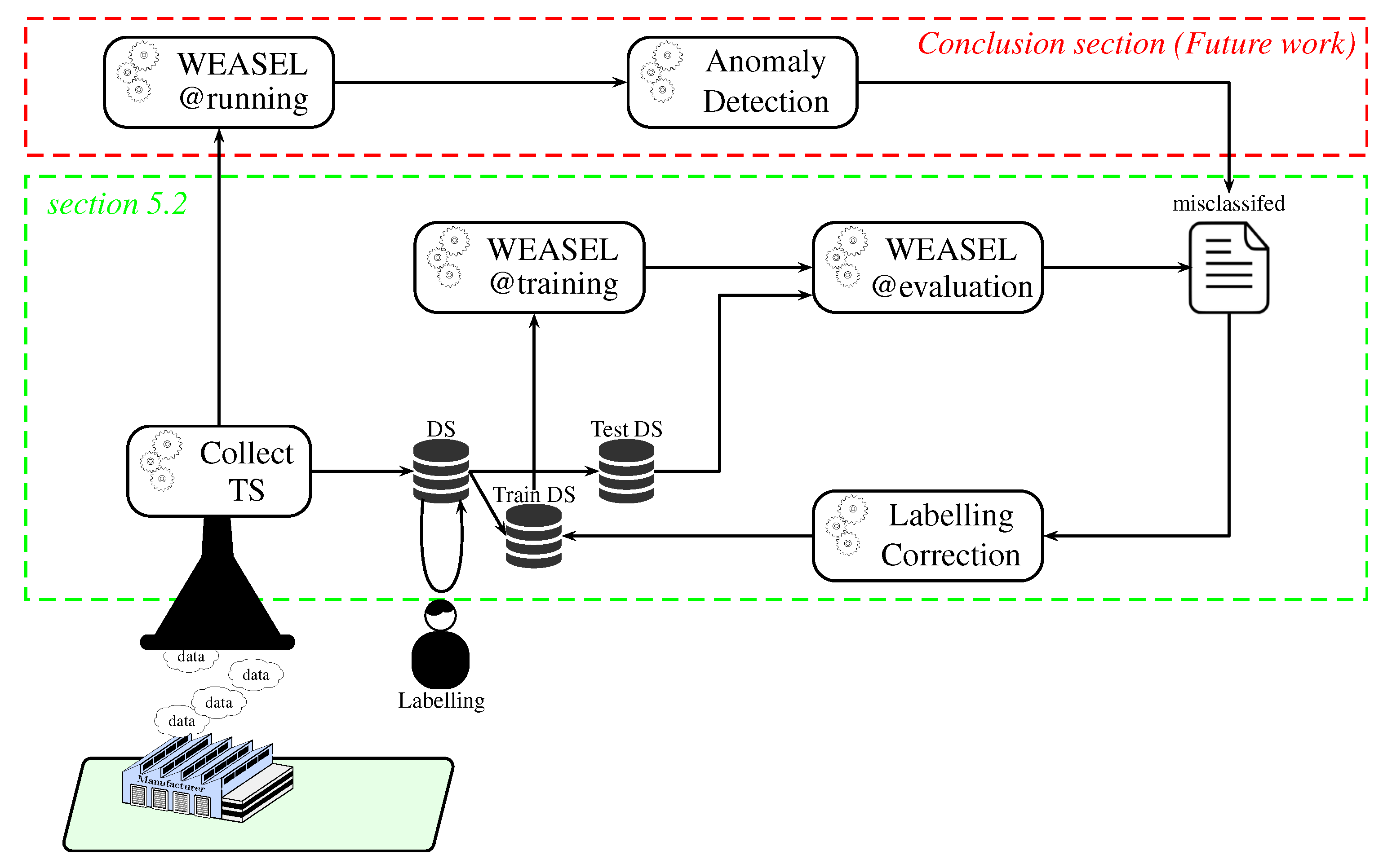 Sensors 20 07273 g004