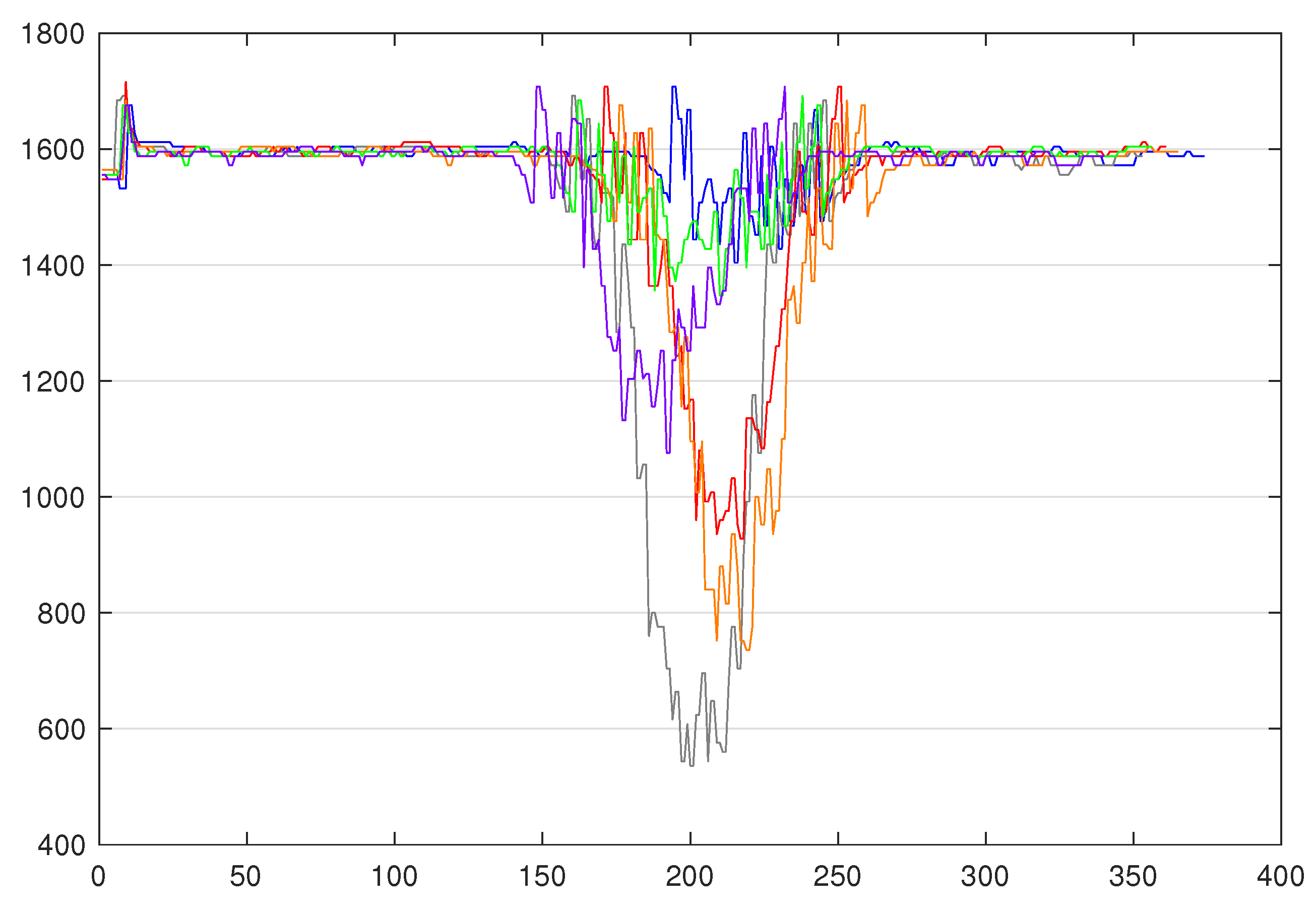 Sensors 20 07273 g006