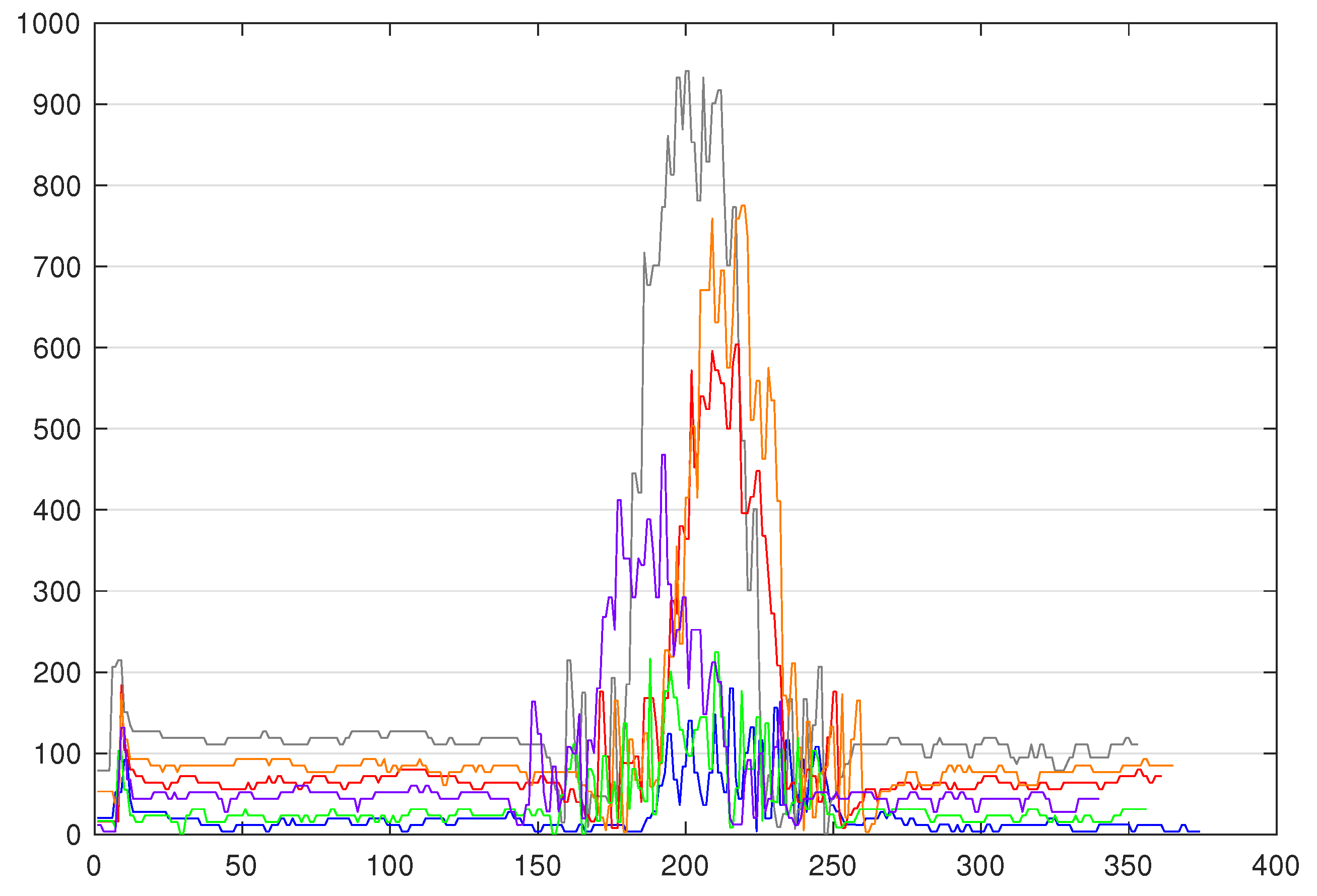 Sensors 20 07273 g007