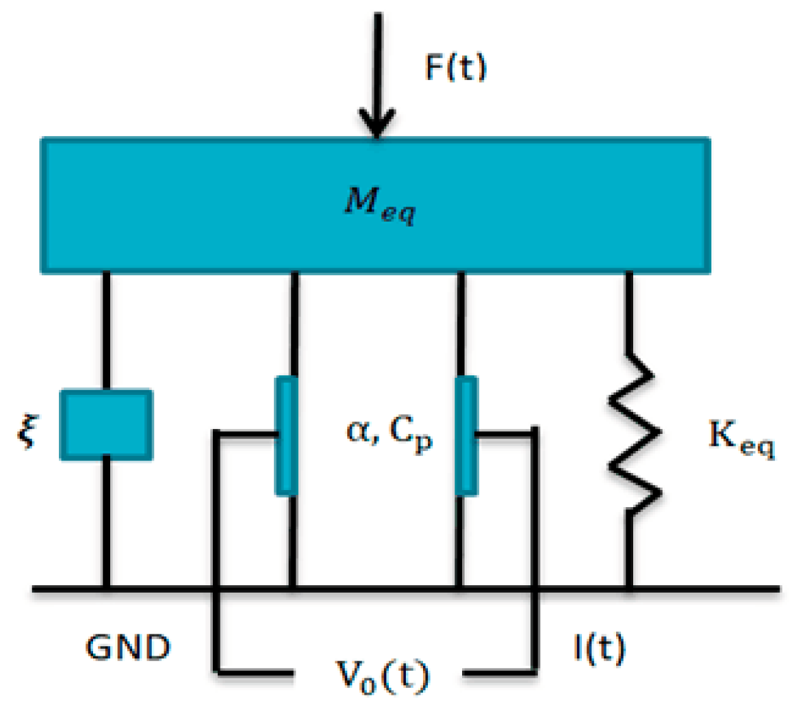 Sensors 20 07275 g002
