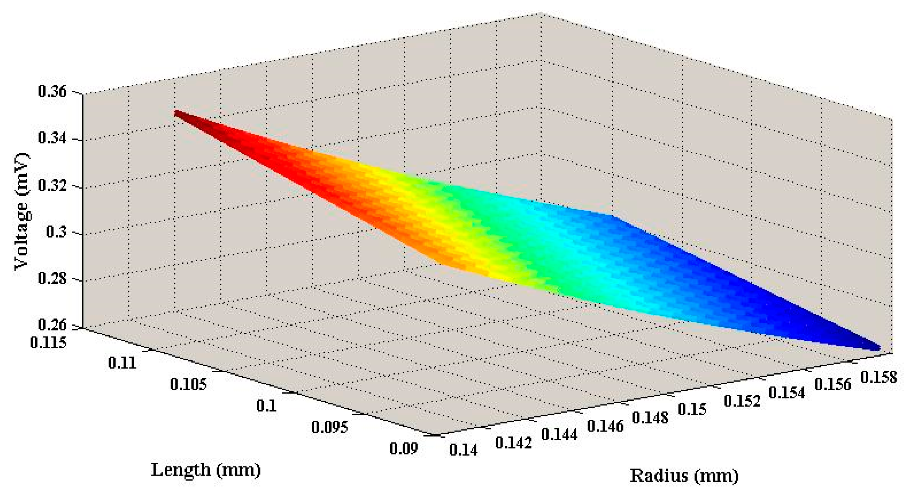 Sensors 20 07275 g003