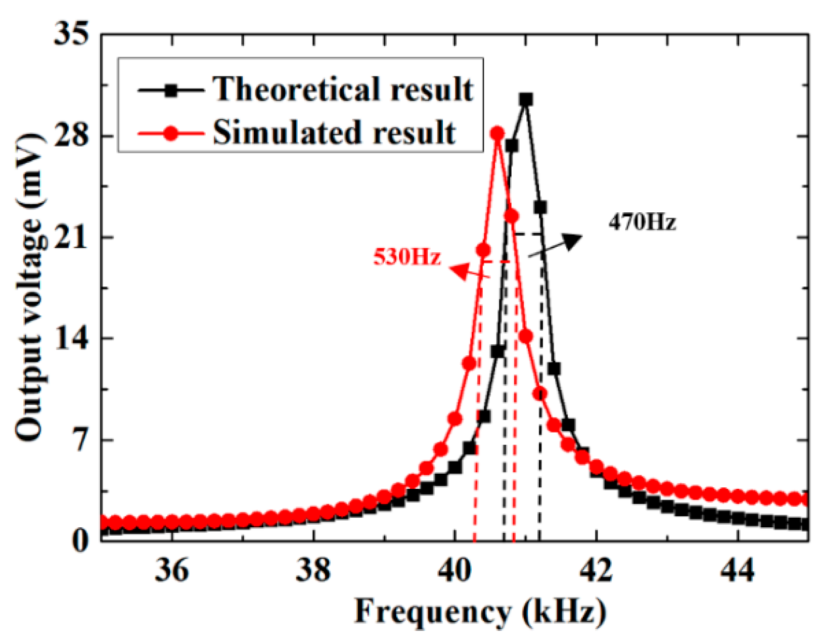 Sensors 20 07275 g005