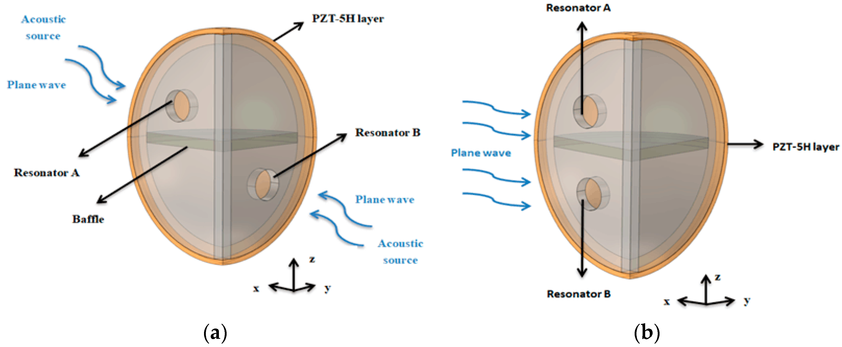 Sensors 20 07275 g006