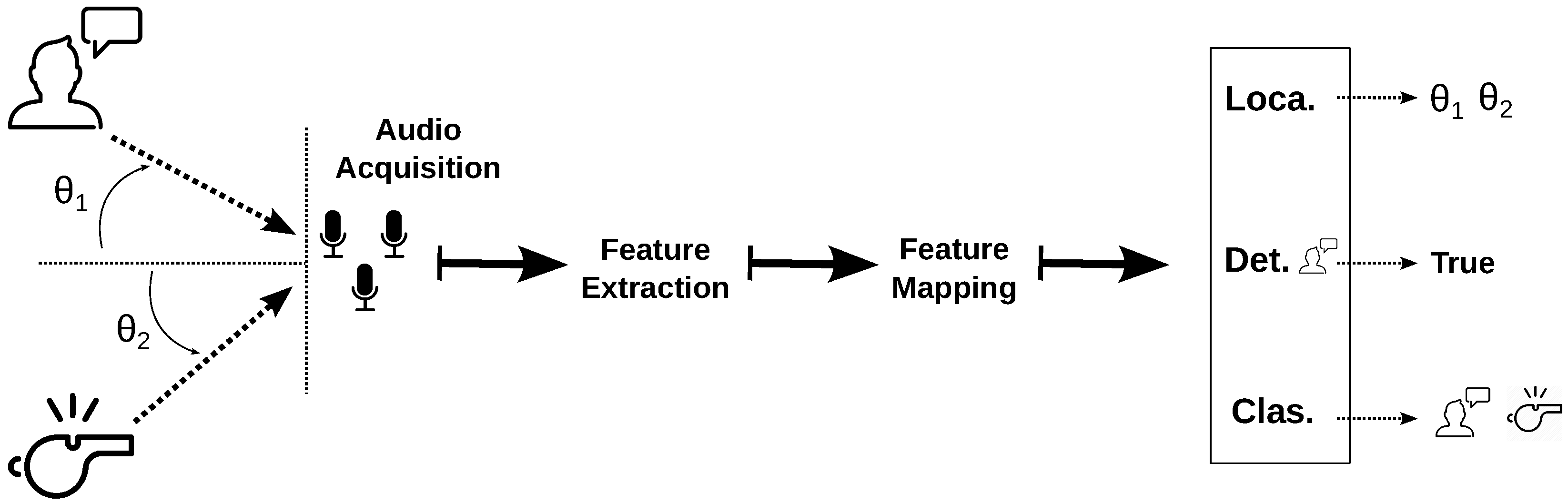 Sensors 20 07276 g003 Sensors 20 07276 g003