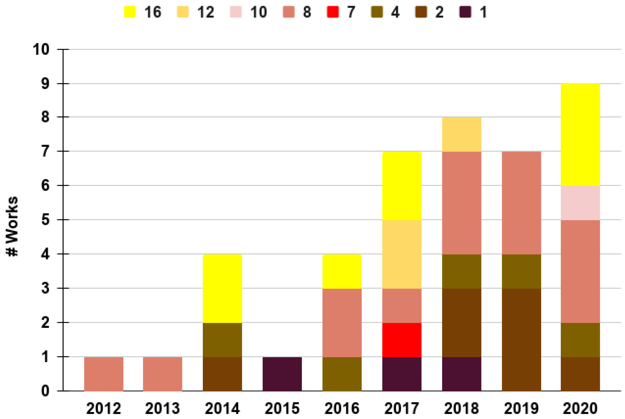 Sensors 20 07276 g004 Sensors 20 07276 g004