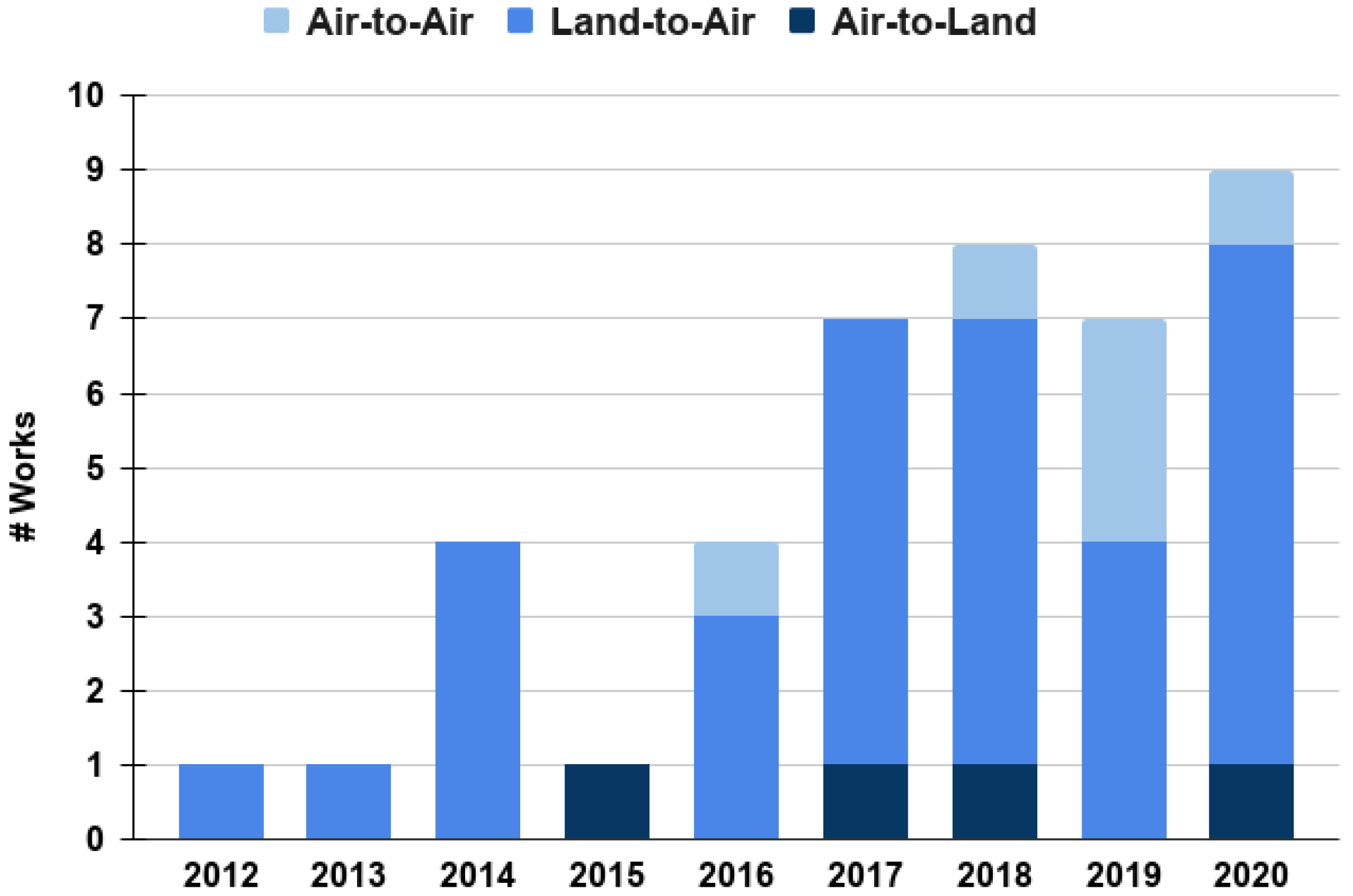 Sensors 20 07276 g005 Sensors 20 07276 g005