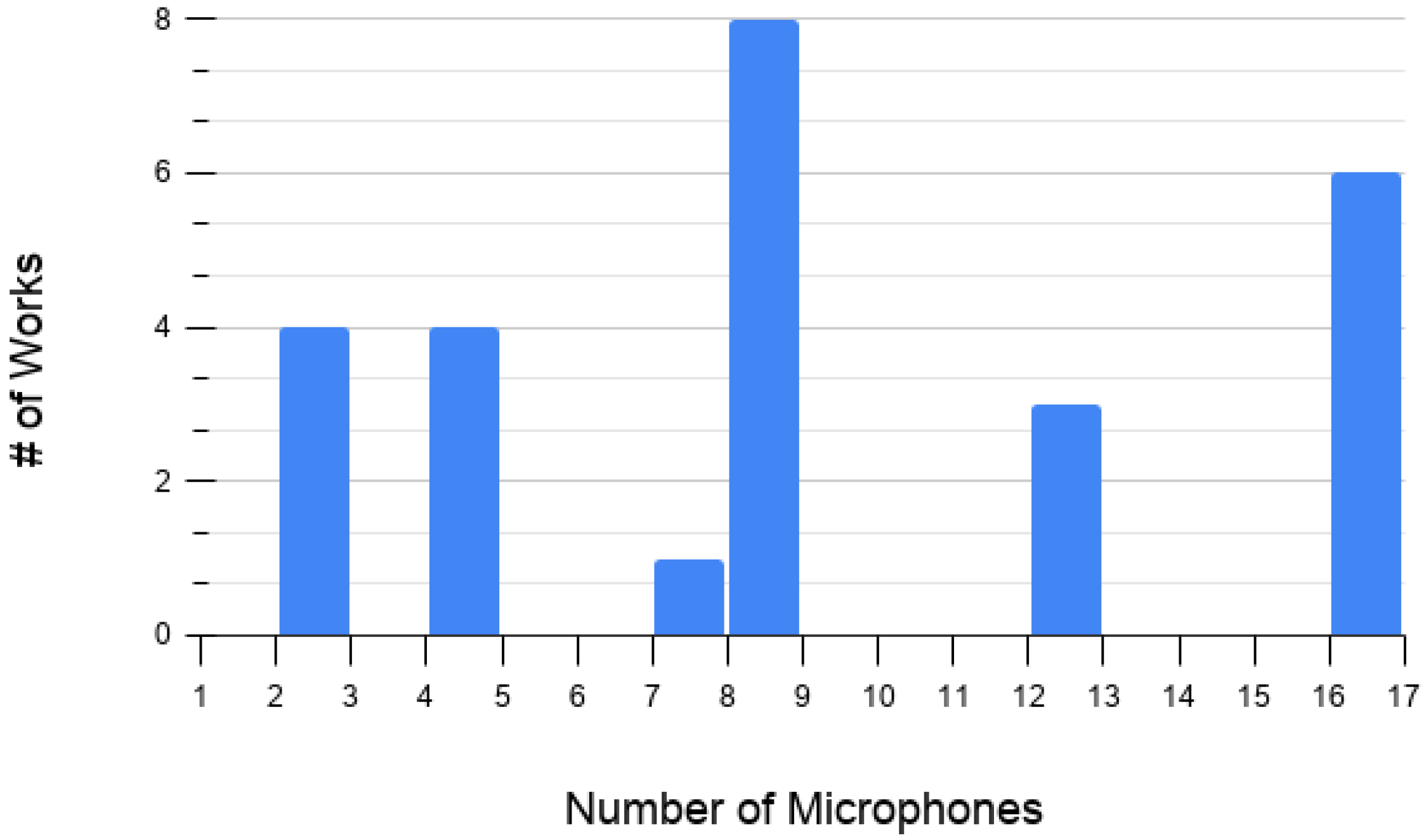 Sensors 20 07276 g006 Sensors 20 07276 g006