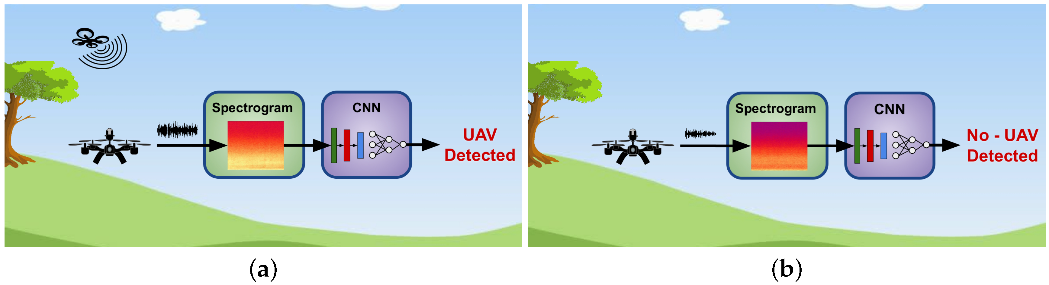Sensors 20 07276 g007 Sensors 20 07276 g007