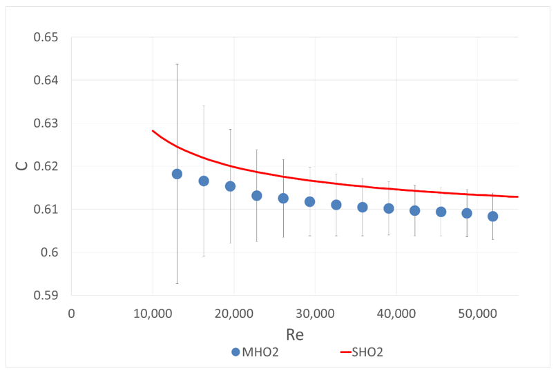 Sensors 20 07281 g005 550