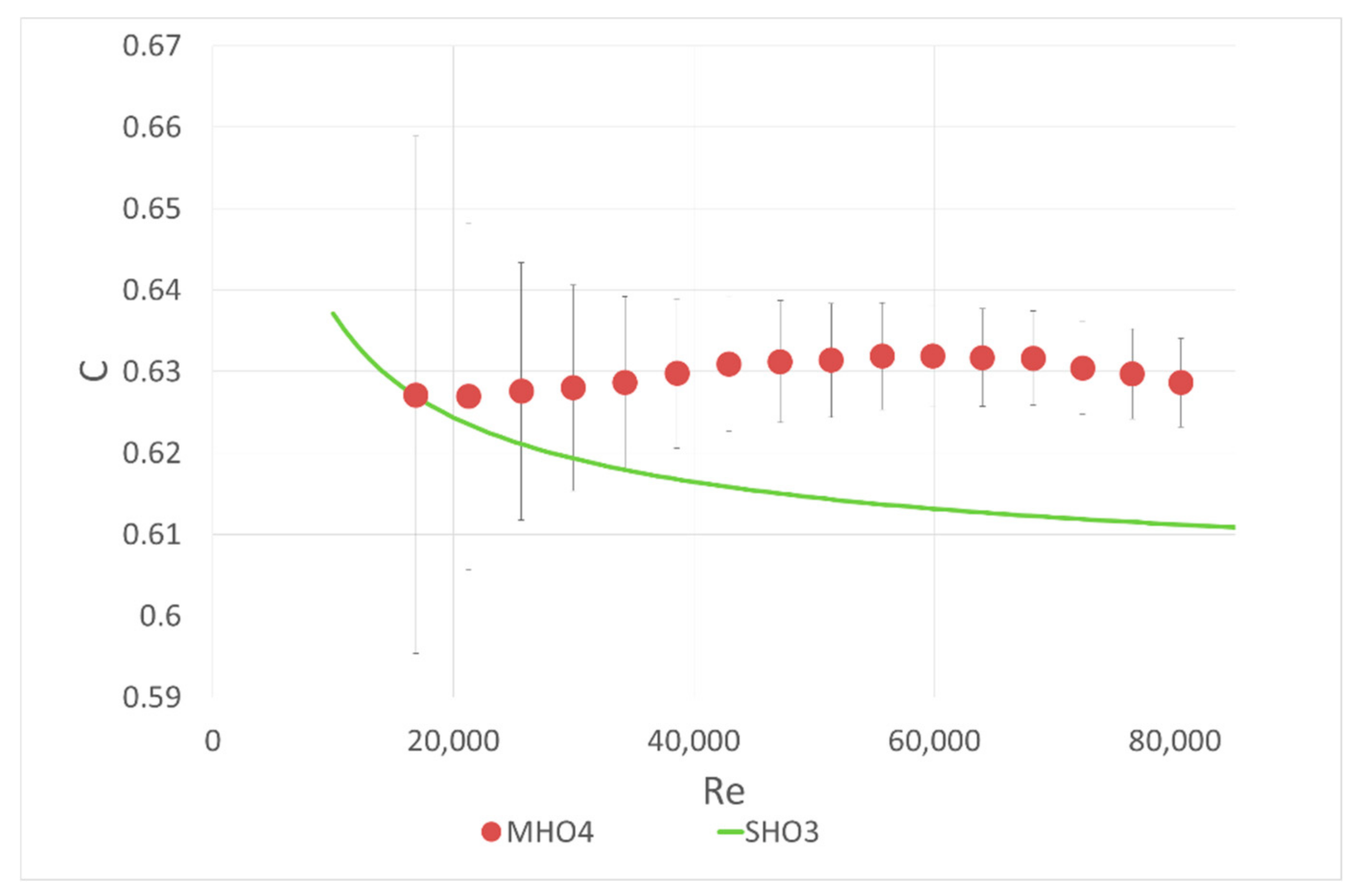 Sensors 20 07281 g006 550